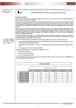 16
FLASH RESULTATS S1-2012
Perspectives et Evaluation
Dans un secteur d’assurance Non Vie en perte de vitesse (+4,4% en 2015 Vs. +4,9% en 2014 et +5,5% en 2013), SAHAM ASSURANCE a
jugé nécessaire de revoir ses choix stratégiques.
En effet, la branche Non Vie devrait continuer de tourner au ralenti en 2016 compte tenu d’une situation conjoncturelle défavorable
impactée par le ralentissement prévu de la croissance économique du pays. Toutefois, cette situation tend à s’améliorer à moyen
terme compte tenu (i) des changements réglementaires qui devraient accélérer le rythme de croissance du secteur, (ii) de la dyna-
mique de transition énergétique et d’équipement en infrastructure que connait le pays et du fort développement du parc automobile
au Maroc.
Quant au segments Vie, ce dernier continue de profiter de l’allégement des tensions sur la liquidité, résultat de l’amélioration continue
des finances publiques. Ainsi et pour capter une partie de cette dynamique que connait actuellement la branche Vie, la Banque a scellé
un partenariat de bancassurance exclusif de 10 ans avec la banque CREDIT DU MAROC. A travers cet alliance, la compagnie devrait
profiter du maillage du réseau de la banque (323 agences à fin 2015)pour se repositionner sur la Vie qui ne représente actuellement
que 10% de son chiffre d’affaires global.
En termes de rentabilité, nous pensons que la compagnie peut tirer profit de l’amélioration attendue du marché action. En effet, dans
un contexte de baisse des taux obligataires, le marché action devrait représenter une belle alternative notamment avec des rende-
ments des dividendes très attractifs pour quelques valeurs.
En termes de prévisions chiffrées, nos estimations pour les principaux agrégats de la compagnie se présentent comme suit :
 Une croissance du chiffre d’affaires de 6,5% en 2016 à 4 019,5 MDhs, capitalisant sur la reprise de la Vie (+20,0%) et sur la conso-
lidation de sa position dans la Non Vie (+5,1%);
 Amélioration du résultat technique net de 21,6% à 512,5 MDhs, profitant de l’amélioration des indicateurs techniques et finan-
ciers;
 Et, une progression de 7,0% du résultat net à 363,9 MDhs.
Sur la base de la méthode DCF, et en s’appuyant sur les hypothèses ci-dessous :
 Une prime de risque de 6,2% ;
 Un taux sans risque 5 ans de 2,88%;
 Et, un taux d’actualisation de 11,3%.
...nous aboutissons à un cours cible de 1 135 Dhs, soit un upside de 23,5%% par rapport à son cours en bourse au 22/04/2016, d’où
notre recommandation d’« acheter» le titre.
ASSURANCE
Le partenariat stratégique
avec CREDIT DU MAROC
devrait booster l’activité
Vie de la Compagnie
Tableau de sensibilité
Taux de croissance à l'infini
0,50% 1,00% 1,50% 2,00% 2,50%
tauxd'actualisation
10,25% 1 164 1 210 1 262 1 320 1 385
10,75% 1 108 1 149 1 195 1 246 1 303
11,25% 1 057 1 094 1 135 1 179 1 230
11,75% 1 011 1 044 1 080 1 120 1 164
12,25% 969 998 1 031 1 067 1 106
SAHAM ASSURANCE : Retour à la bancassurance (2/3)
 
