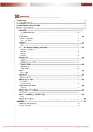 2
FLASH RESULTATS S1-2012
Sommaire
Abréviations...................................................................................................................3
Executive Summary........................................................................................................4
Résumé des recommandations.......................................................................................5
Dossier Fondamental......................................................................................................6
BANQUES........................................................................................................................ 7
ATTIJARIWAFA BANK ...............................................................................................................8
CIH ..........................................................................................................................................11
ASSURANCES.................................................................................................................. 14
SAHAM ASSURANCE ................................................................................................................15
WAFA ASSURANCE ..................................................................................................................18
TELECOMS...................................................................................................................... 21
IAM ..........................................................................................................................................22
BTP ET MATERIAUX DE CONSTRUCTION.......................................................................... 26
CIMENTS DU MAROC...............................................................................................................27
HOLCIM....................................................................................................................................30
LAFARGE ..................................................................................................................................33
SONASID ..................................................................................................................................36
IMMOBILIER................................................................................................................... 39
ADDOHA ..................................................................................................................................40
RESIDENCES DAR SAADA .........................................................................................................43
PETROLE & GAZ.............................................................................................................. 46
AFRIQUIA GAZ..........................................................................................................................47
TOTAL MAROC.........................................................................................................................50
MINES............................................................................................................................ 53
MANAGEM...............................................................................................................................54
ELECTRICITE ................................................................................................ ………………….57
TAQA MOROCCO ......................................................................................................................58
AGROALIMENTAIRE........................................................................................................ 61
COSUMAR.................................................................................................................................62
LESIEUR CRISTAL.......................................................................................................................65
GRANDE DISTRIBUTION.................................................................................................. 68
LABEL’VIE..................................................................................................................................69
DISTIBUTION AUTOMOBILE ............................................................................................ 72
AUTO HALL ...............................................................................................................................73
SERVICES AUX COLLECTIVITES LOCALES........................................................................... 76
LYDEC........................................................................................................................................77
Dossier Technique.....................................................................................................80
ANNEXES.......................................................................................................................93
Tableau des réalisations 2015......................................................................................................94
Glossaire technique .....................................................................................................................96
 