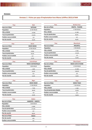 25
FLASH RESULTATS S1-2012
Annexes:
Annexes 1 : Fiches par pays d’implantation hors Maroc (chiffres 2015) d’IAM
Pays Centrafrique
Nom de la filiale MOOV CENTRAFRIQUE
Population 4 800 000,00
PIB en MUSD 1 600
Taux de pénétration 26,0%
Position concurrentielle 4/4
Part de marché 12,0%
Pays Côte d'ivoire
Nom de la filiale MOOV COTE D'IVOIRE
Population 23 500 000,00
PIB en MUSD 31 300
Taux de pénétration 106,0%
Position concurrentielle 3/5
Part de marché 19,0%
Pays Niger
Nom de la filiale MOOV NIGER
Population 17 600 000,00
PIB en MUSD 7 100
Taux de pénétration 38,0%
Position concurrentielle 3/4
Part de marché 10,0%
Pays Togo
Nom de la filiale MOOV TOGO
Population 7 200 000,00
PIB en MUSD 4 200
Taux de pénétration Mobile 65,0%
Position concurrentielle 2/2
Part de marché 46,0%
Pays Gabon
Nom de la filiale GABONTEL - LIBERTIS
Population 1 600 000,00
PIB en MUSD 13 800
Taux de pénétration 172,0%
Position concurrentielle 2/4
Part de marché 38,0%
Nom de la filiale MOOV
Part de marché 16%
Position concurrentielle 3/4
Pays Mauritanie
Nom de la filiale MAURITEL
Population 3 700 000,00
PIB en MUSD 4 700
Taux de pénétration 115,0%
Position concurrentielle 1/3
Part de marché 52,0%
Pays Mali
Nom de la filiale SOTELMA
Population 16 300 000,00
PIB en MUSD 10 900
Taux de pénétration 133,0%
Position concurrentielle 2/2
Part de marché 42,0%
Pays Burkina Faso
Nom de la filiale ONATEL - TELMOB
Population 17 900 000,00
PIB en MUSD 11 300
Taux de pénétration 80,0%
Position concurrentielle 1/3
Part de marché 46,0%
Pays Benin
Nom de la filiale MOOV BENIN
Population 10 900 000,00
PIB en MUSD 8 300
Taux de pénétration 83,0%
Position concurrentielle 2/5
Part de marché 35,0%
 