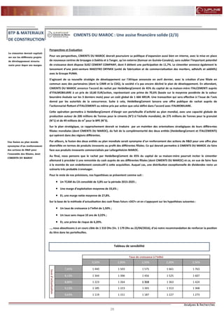 28
FLASH RESULTATS S1-2012
Perspectives et Evaluation
Pour ses perspectives, CIMENTS DU MAROC devrait poursuivre sa politique d’expansion aussi bien en interne, avec la mise en place
de nouveaux centres de broyages à Dakhla et à Tanger, qu’en externe (Kamsar en Guinée-Conakry), sans oublier l’important potentiel
de croissance dont dispose SUEZ CEMENT COMPANY, dont il détient une participation de 11,7%. Le cimentier annonce également le
lancement d’une joint-venture MAESTRO DRYMIX (unité de fabrication et de commercialisation des mortiers, adhésifs et additifs)
avec le Groupe PUMA.
S’agissant de sa nouvelle stratégie de développement sur l’Afrique annoncée en avril dernier, avec la création d’une filiale en
commun avec des partenaires (dont la CIMR et la CDG), la société n’a pas encore décliné le plan de développement. En attendant,
CIMENTS DU MAROC annonce l’accord de rachat par HeidelbergCement de 45% du capital de sa maison-mère ITALCEMENTI auprès
d’ITALMOBILIARE à un prix de 10,60 EUR/action, représentant une prime de 70,6% (basée sur la moyenne pondérée de la valeur
boursière évaluée sur les 3 derniers mois) pour un coût global de 1 666 MEUR. Une transaction qui sera effective à l’issue de l’avis
donné par les autorités de la concurrence. Suite à cela, HeidelbergCement lancera une offre publique de rachat auprès de
l’actionnariat flottant d’ITALCEMENTI au même prix par action que celui défini dans l’accord avec ITALMOBILIARE.
Cette opération permettra à HeidelbergCement d’élargir son portefeuille d’activité au plan mondial, avec une capacité globale de
production autour de 200 millions de Tonnes pour le ciments (N°2 à l’échelle mondiale), de 275 millions de Tonnes pour la granulat
(N°1) et de 49 millions de m3
pour le BPE (N°3).
Sur le plan stratégique, ce rapprochement devrait se traduire par un maintien des orientations stratégiques de leurs différentes
filiales mondiales (dont CIMENTS DU MAROC), du fait de la complémentarité des deux entités (HeidelbergCement et ITALCEMENTI)
qui opèrent dans des régions différentes.
Par ailleurs, la fusion des deux entités au plan mondiale serait synonyme d’un renforcement des actions de R&D pour une offre plus
diversifiée en termes de produits innovants au profit des différentes filiales. Ce qui devrait permettre à CIMENTS DU MAROC de faire
face aux produits innovants commercialisés par LafargeHolcim MAROC.
Au final, nous pensons que le rachat par HeidelbergCement de 45% du capital de sa maison-mère pourrait inciter le cimentier
allemand à procéder à une remontée du cash auprès de ses différentes filiales (dont CIMENTS DU MAROC) et ce, en vue de faire face
à la montée de son endettement consécutif à cette acquisition. Auquel cas, une distribution exceptionnelle de dividendes reste un
scénario très probable à envisager.
Pour le reste de nos prévisions, nos hypothèses se présentent comme suit :
 Un TCAM du CA consolidé de 3,8% sur la période 2015-2025 ;
 Une marge d’exploitation moyenne de 33,6% ;
 Et, une marge nette moyenne de 27,8%.
Sur la base de la méthode d’actualisation des cash flows futurs «DCF» et en s’appuyant sur les hypothèses suivantes :
 Un taux de croissance à l’infini de 1,50% ;
 Un taux sans risque 10 ans de 3,22% ;
 Et, une prime de risque de 6,20%.
…, nous aboutissons à un cours cible de 1 310 Dhs (Vs. 1 179 Dhs au 22/04/2016), d’où notre recommandation de renforcer la position
du titre dans les portefeuilles.
Le cimentier devrait capitali-
ser sur les différents projets
de développement structu-
rants pour doper ses marges
CIMENTS DU MAROC : Une assise financière solide (2/3)
Tableau de sensibilité
Taux de croissance à l'infini
0,50% 1,00% 1,50% 2,00% 2,50%
tauxd'actualisation
7,63% 1 440 1 503 1 575 1 661 1 763
8,13% 1 344 1 396 1 456 1 525 1 607
8,86% 1 223 1 264 1 310 1 363 1 424
9,13% 1 185 1 223 1 265 1 313 1 368
9,63% 1 119 1 151 1 187 1 227 1 273
Une fusion au plan monde
synonyme d’un renforcement
des actions de R&D pour
l’ensemble des filiales, dont
CIMENTS DU MAROC
BTP & MATERIAUX
DE CONSTRUCTION
 