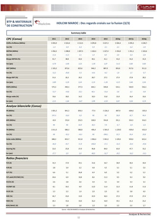 32
FLASH RESULTATS S1-2012
CPC (Conso) 2011 2012 2013 2014 2015 2016p 2017p 2018p
Chiffre d'affaires (MDhs) 3 493,9 3 323,0 3 112,5 3 295,8 3 227,3 3 302,4 3 295,3 3 230,7
Var (%) -1,4 -4,9 -6,3 5,9 -2,1 2,3 -0,2 -2,0
EBITDA (MDhs) 1 456,5 1 288,8 1 307,5 1 320,3 1 327,4 1 354,0 1 351,1 1 324,6
Var (%) -11,6 -11,5 1,5 1,0 0,5 2,0 -0,2 -2,0
Marge EBITDA (%) 41,7 38,8 42,0 40,1 41,1 41,0 41,0 41,0
Var (pts) -4,79 -2,90 3,22 -1,95 1,07 -0,13 0,00 0,00
EBIT (MDhs) 1 103,2 873,6 825,6 946,3 887,9 903,6 917,6 911,0
Var (%) -12,2 -20,8 -5,5 14,6 -6,2 1,8 1,5 -0,7
Marge EBIT (%) 31,6 26,3 26,5 28,7 27,5 27,4 27,8 28,2
Var (pts) -3,89 -5,29 0,24 2,19 -1,20 -0,15 0,48 0,36
RNPG (MDhs) 575,3 490,3 377,3 604,1 509,8 524,1 540,9 536,3
Var (%) -12,7 -14,8 -23,1 60,1 -15,6 2,8 3,2 -0,8
Marge nette (%) 19,6 18,0 14,3 18,3 15,8 15,9 16,4 16,6
Var (pts) -2,15 -1,60 -3,67 3,99 -2,53 0,07 0,54 0,19
Analyse bilancielle (Conso)
FR (MDhs) 1 001,2 841,3 839,3 -77,4 -1 226,3 -897,9 -604,6 -335,9
Var (%) 197,2 -16,0 -0,2 NS NS 26,8 32,7 44,4
BFR (MDhs) -10,5 155,0 252,5 328,9 354,8 331,1 324,3 316,5
Var (%) NS NS 62,9 30,3 7,9 -6,7 -2,0 -2,4
TN (MDhs) 1 011,6 686,3 586,8 -406,4 -1 581,0 -1 229,0 -929,0 -652,4
Var (%) NS -32,2 -14,5 NS -289,1 22,3 24,4 29,8
Dette nette (MDhs) 688,3 823,7 921,8 1 906,4 1 581,0 1 229,0 929,0 652,4
Var (%) -46,0 19,7 11,9 106,8 -17,1 -22,3 -24,4 -29,8
Gearing (%) 22,0 25,8 27,9 96,8 84,0 63,9 47,7 33,2
Var (pts) -27,7 3,9 2,0 68,9 -12,7 -20,1 -16,2 -14,5
Ratios financiers
P/E (X) 14,3 17,0 19,1 15,6 16,7 18,9 18,3 18,4
P/B (X) 3,8 3,9 2,2 4,8 4,5 5,1 5,1 5,0
D/Y (%) 6,6 5,1 26,8 6,4 6,0 5,2 5,2 5,3
FCF yield (FCF/MC) (%) 24,6 6,9 10,8 8,6 11,3 9,5 9,3 9,0
EV/CA (X) 2,6 2,8 2,6 3,4 3,1 3,4 3,3 3,3
EV/EBIT (X) 8,1 10,5 9,9 12,0 11,4 12,3 11,8 11,6
EV/IC (X) 2,3 2,3 1,9 2,9 2,9 3,5 3,8 4,0
ROE (%) 26,7 23,0 13,9 22,9 26,5 27,5 27,9 27,4
ROIC (%) 20,1 15,6 14,0 16,3 16,9 19,1 21,3 23,2
ROIC/WACC (X) 2,3 1,8 1,6 1,9 2,0 2,2 2,5 2,7
Source : HOLCIM MAROC et Analyses & Recherches
BTP & MATERIAUX
DE CONSTRUCTION
HOLCIM MAROC : Des regards croisés sur la fusion (3/3)
Summary table
 