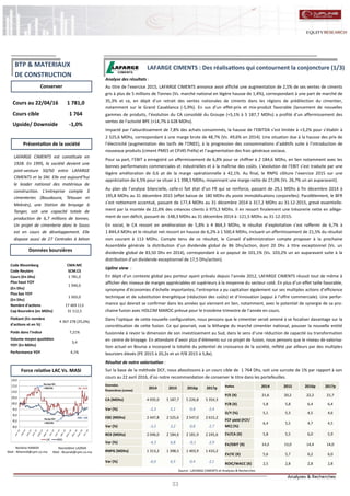 33
LAFARGE CIMENTS : Des réalisations qui contournent la conjoncture (1/3)
Analyse des résultats :
Au titre de l’exercice 2015, LAFARGE CIMENTS annonce avoir affiché une augmentation de 2,5% de ses ventes de ciments
gris à plus de 5 millions de Tonnes (Vs. marché national en légère hausse de 1,4%), correspondant à une part de marché de
35,3% et ce, en dépit d’un retrait des ventes nationales de ciments dans les régions de prédilection du cimentier,
notamment sur le Grand Casablanca (-5,9%). En sus d’un effet-prix et mix-produit favorable (lancement de nouvelles
gammes de produits, l’évolution du CA consolidé du Groupe (+5,1% à 5 187,7 MDhs) a profité d’un affermissement des
ventes de l’activité BPE (+14,7% à 628 MDhs).
Impacté par l’alourdissement de 7,8% des achats consommés, la hausse de l’EBITDA s’est limitée à +3,2% pour s’établir à
2 525,6 MDhs, correspondant à une marge brute de 48,7% (Vs. 49,6% en 2014). Une situation due à la hausse des prix de
l’électricité (augmentation des tarifs de l’ONEE), à la progression des consommations d’additifs suite à l’introduction de
nouveaux produits (ciment PMES et CPJ45 Préfa) et l’augmentation des frais généraux sociaux.
Pour sa part, l’EBIT a enregistré un affermissement de 6,8% pour se chiffrer à 2 184,6 MDhs, en lien notamment avec les
bonnes performances commerciales et industrielles et à la maîtrise des coûts. L’évolution de l’EBIT s’est traduite par une
légère amélioration de 0,6 pt de la marge opérationnelle à 42,1%. Au final, le RNPG clôture l’exercice 2015 sur une
appréciation de 6,5% pour se situer à 1 398,5 MDhs, moyennant une marge nette de 27,0% (Vs. 26,7% un an auparavant).
Au plan de l’analyse bilancielle, celle-ci fait état d’un FR qui se renforce, passant de 29,1 MDhs à fin décembre 2014 à
195,8 MDhs au 31 décembre 2015 (effet baisse de 180 MDhs du poste immobilisations corporelles). Parallèlement, le BFR
s’est nettement accentué, passant de 177,4 MDhs au 31 décembre 2014 à 317,2 MDhs au 31-12-2015, grevé essentielle-
ment par la montée de 22,6% des créances clients à 975,3 MDhs. Il en ressort finalement une trésorerie nette en allège-
ment de son déficit, passant de -148,3 MDhs au 31 décembre 2014 à -121,5 MDhs au 31-12-2015.
En social, le CA ressort en amélioration de 5,8% à 4 864,3 MDhs, le résultat d’exploitation s’est raffermi de 6,7% à
1 844,4 MDhs et le résultat net ressort en hausse de 6,2% à 1 500,4 MDhs, incluant un affermissement de 21,5% du résultat
non courant à 113 MDhs. Compte tenu de ce résultat, le Conseil d’administration compte proposer à la prochaine
Assemblée générale la distribution d’un dividende global de 86 Dhs/action, dont 20 Dhs à titre exceptionnel (Vs. un
dividende global de 83,50 Dhs en 2014), correspondant à un payout de 101,1% (Vs. 103,2% un an auparavant suite à la
distribution d’un dividende exceptionnel de 17,5 Dhs/action).
Upline view :
En dépit d’un contexte global peu porteur ayant prévalu depuis l’année 2012, LAFARGE CIMENTS réussit tout de même à
afficher des niveaux de marges appréciables et supérieurs à la moyenne du secteur coté. En plus d’un effet taille favorable,
synonyme d’économies d’échelle importantes, l’entreprise a pu capitaliser également sur ses multiples actions d’efficience
technique et de substitution énergétique (réduction des coûts) et d’innovation (appui à l’offre commerciale). Une perfor-
mance qui devrait se confirmer dans les années qui viennent en lien, notamment, avec le potentiel de synergie de sa pro-
chaine fusion avec HOLCIM MAROC prévue pour le troisième trimestre de l’année en cours.
Dans l’optique de cette nouvelle configuration, nous pensons que le cimentier serait amené à se focaliser davantage sur la
concrétisation de cette fusion. Ce qui pourrait, vue la léthargie du marché cimentier national, pousser la nouvelle entité
fusionnée à revoir la dimension de son investissement au Sud, dans le sens d’une réduction de capacité ou transformation
en centre de broyage. En attendant d’avoir plus d’éléments sur ce projet de fusion, nous pensons que le niveau de valorisa-
tion actuel en Bourse a incorporé la totalité du potentiel de croissance de la société, reflété par ailleurs par des multiples
boursiers élevés (PE 2015 à 20,2x et un P/B 2015 à 5,8x).
Résultat de notre valorisation :
Sur la base de la méthode DCF, nous aboutissons à un cours cible de 1 764 Dhs, soit une surcote de 1% par rapport à son
cours au 22 avril 2016, d’où notre recommandation de conserver le titre dans les portefeuilles.
Nordine HAMIDI
Mail : NHamidi@cpm.co.ma
Nasreddine LAZRAK
Mail : NLazrak@cpm.co.ma
Cours au 22/04/16 1 781,0
Cours cible 1 764
Upside/ Downside -1,0%
Code Bloomberg CMA:MC
Code Reuters SCM.CS
Cours (En Dhs) 1 781,0
Plus haut YOY
(En Dhs)
1 940,0
Plus bas YOY
(En Dhs)
1 503,0
Nombre d'actions 17 469 113
Cap Boursière (en MDhs) 31 112,5
Flottant (En nombre
d'actions et en %)
4 367 278 (25,0%)
Poids dans l'indice 7,21%
Volume moyen quotidien
YOY (En MDhs)
3,4
Performance YOY 4,1%
Conserver
Source : LAFARGE CIMENTS et Analyses & Recherches
Données boursières
Force relative LAC Vs. MASI
Présentation de la société
LAFARGE CIMENTS est constituée en
1928. En 1995, la société devient une
joint-venture 50/50 entre LAFARGE
CIMENTS et la SNI. Elle est aujourd’hui
le leader national des matériaux de
construction. L'entreprise compte 3
cimenteries (Bouskoura, Tétouan et
Meknès), une Station de broyage à
Tanger, soit une capacité totale de
production de 6,7 millions de tonnes.
Un projet de cimenterie dans le Souss
est en cours de développement. Elle
dispose aussi de 27 Centrales à béton
Ratios 2014 2015 2016p 2017p
P/E (X) 21,6 20,2 22,2 21,7
P/B (X) 5,8 5,8 6,4 6,4
D/Y (%) 5,1 5,3 4,5 4,6
FCF yield (FCF/
MC) (%)
6,4 5,5 4,7 4,5
EV/CA (X) 5,8 5,5 6,0 5,9
EV/EBIT (X) 14,0 13,0 14,4 14,0
EV/IC (X) 5,6 5,7 6,2 6,0
ROIC/WACC (X) 2,5 2,8 2,8 2,8
Données
financières (conso)
2014 2015 2016p 2017p
CA (MDhs) 4 935,0 5 187,7 5 226,8 5 354,3
Var (%) -2,3 5,1 0,8 2,4
EBE (MDhs) 2 447,8 2 525,6 2 547,0 2 615,2
Var (%) -3,2 3,2 0,8 2,7
REX (MDhs) 2 046,0 2 184,6 2 181,9 2 245,6
Var (%) -4,3 6,8 -0,1 2,9
RNPG (MDhs) 1 313,2 1 398,5 1 403,9 1 433,2
Var (%) -6,0 6,5 0,4 2,1
80,0
85,0
90,0
95,0
100,0
105,0
110,0
115,0
120,0
LAC MASI
LAC : +4,1%
MASI: -3,9%
Plus haut YOY :
1 940,0Dhs
Plus bas YOY :
1 503,0Dhs
BTP & MATERIAUX
DE CONSTRUCTION
 
