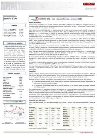 47
AFRIQUIA GAZ : Une valeur défensive à acheter (1/3)
Analyse des résultats :
Dans un contre économique marqué par les retombées de l’arrêt de la raffinerie sur les distributeurs énergétiques et par les
conséquences de la décélération de la croissance économique, AFRIQUIA GAZ parvient à maintenir une croissance de ses
quantités distribuées et de sa masse bénéficiaire.
Sur le plan commercial, AFRIQUIA GAZ S.A. a distribué près de 970 222 tonnes métriques de GPL en 2015, en hausse de
2,3%. Cette croissance, légèrement inférieure à celle de 2014 (+3%), est parfaitement en ligne avec celle du marché qui a
évolué de 2,4% à 2 355 554 tonnes. En intégrant les filiales NATIONAL GAZ et DRAGON GAZ, la part de marché du Groupe
AFRIQUIA GAZ se maintient à 45,7% à fin 2015. Dans ces conditions, le total des quantités facturées par AFRIQUIA GAZ
atteint 1 151 850 tonnes, en hausse de 3%.
Malgré la croissance des quantités distribuées, AFRIQUIA GAZ accuse un repli de son chiffre d’affaires de 13,8% à
3 848,2 MDhs, en raison de la forte dépréciation des prix de reprise, consécutivement à la baisse des prix des produits
énergétiques à l’échelle internationale. En effet, les prix de reprise se sont dépréciés en moyenne de 35% pour atteindre un
prix moyen de 4 694 Dhs/tonne.
Pour sa part, le résultat d’exploitation stagne à 524,8 MDhs. Cette évolution contrastée par rapport
au chiffre d’affaires s’explique par la prépondérance du butane conditionné (produit subventionné où les marges sont quasi
-stables) dans le CA. Ainsi, la marge opérationnelle atteint 13,6%, contre 11,8% un an auparavant.
Sous l’effet de la hausse du profit opérationnel, de l’amélioration du résultat financier à 37,3 MDhs (Vs. 7,3 MDhs en 2014)
et d’un résultat non courant déficitaire de -3 MDhs (Vs. 4,8 MDhs en 2014), la masse bénéficiaire s’apprécie de 3,8%
à 400 MDhs. Il en découle une marge nette de 10,4% (Vs. 8,6% en 2014).
Au niveau bilanciel, le fonds de roulement s’allège de 5,6% pour atteindre 243 MDhs. Pour sa part, l’EFR s’apprécié pour
atteindre 819,3 MDhs, contre 346,3 MDhs un an auparavant. Enfin, la trésorerie nette atteint 1 062,2 MDhs, en hausse de
+75,9%.
En matière de rétribution des actionnaires, la société compte distribuer un dividende unitaire de 105 Dhs/action, similaire à
2014. Sur la base du cours au 08/04/2016, le D/Y s’établit à 5,4%.
Au niveau des comptes consolidés, le chiffre d’affaires fléchit de 5,4% à 3 402,3 MDhs, tandis que le résultat opérationnel
consolidé a gagné 11,1% pour atteindre 661,1 MDhs. Dans ces conditions, le résultat net part du Groupe gagne 3,9% à
404,8 MDhs.
Upline view :
Dans un secteur en pleine mutation (une chaine d’approvisionnement orientée exclusivement vers l’importation), AFRIQUIA
GAZ continue de profiter de son caractère défensif, du fait du maintien d’un système de subvention qui garantit une stabili-
té de la marge sur le butane conditionné qui représente 88,4% des quantités de GPL distribuées par la société.
Au niveau du marché boursier, la société peut être considérée comme une valeur défensive, du fait de deux facteurs :
 La nature du produit distribué : le Gaz butane étant un produit de première nécessité avec peu de possibilités de
substitution, notamment pour les ménages ;
 Et, une position confortable au niveau de son marché, capitalisant sur un business modèle qui intègre l’ensemble
de la chaine de valeur.
Seul risque à considérer, la suppression du système de subvention sur le butane qui devrait mette les marges sous pression,
du fait de la concurrence. Toutefois, ce risque demeure confiné pour AFRIQUIA GAZ qui pourra compter sur sa position de
leader sur toute la chaine de valeur (Capacité de stockage, d’emplissage et flotte de distribution directe).
En attendant, le titre AFRIQUIA GAZ continue de séduire les investisseurs, grâce notamment à son rendement de dividende
qui avoisine les 4,5% en 2015. En effet, ce profil de valeur de rendement à faible risque est fortement convoité par les
investisseurs dans un contexte de baisse des taux obligataires.
Résultat de notre valorisation :
Sur la base de la méthode DCF, nous aboutissons à un cours cible de 2 365 Dhs, d’où notre recommandation d’acheter le
titre.
Ahmed ROCHD
Mail : ARochd@cpm.co.ma
Nasreddine LAZRAK
Mail : NLazrak@cpm.co.ma
Cours au 22/04/16 1 903
Cours cible en Dhs 2 365
Upside/ Downside +24,3%
Code Bloomberg GAZ:MC
Code Reuters GAZ.CS
Cours 1 903
Plus haut YOY 2 430
Plus bas YOY 1 900
Nombre d'actions 3 437 500
Cap Boursière (en MDhs) 6 541,6
Flottant (En nombre
d'actions et en %)
515 625 (15%)
Poids dans l'indice 1,51%
Volume moyen quotidien
YOY (En MDhs)
0,21
Performance YOY -3,6%
Données finan-
cières (En social)
2014 2015 2016p 2017p
CA (MDhs) 4 466,8 3 848,3 4 032,3 4 283,8
Var (%) 0,5 -13,8 4,8 6,2
EBE (MDhs) 698,5 707,2 733,9 762,5
Var (%) 3,3 1,2 3,8 3,9
REX (MDhs) 527,7 524,8 546,6 577,7
Var (%) 2,0 -0,5 4,2 5,7
RN (MDhs) 385,3 400,1 415,2 436,9
Var (%) 0,5 3,8 3,8 5,2
Ratios 2014 2015 2016p 2017p
P/E (X) 17,6 20,1 15,8 15,0
P/B (X) 3,3 3,8 3,1 3,0
D/Y (%) 5,3 4,5 5,7 6,0
FCF yield
(FCF/MC) (%)
0,4 10,1 5,6 5,8
EV/CA (X) 1,6 2,1 1,6 1,5
EV/EBIT (X) 13,9 15,4 12,0 11,2
EV/IC (X) 2,8 3,7 3,1 3,1
ROIC/WACC 1,8 1,8 2,0 2,2
Acheter
Source : AFRIQUIA GAZ et Analyses & recherches
Données boursières
Force relative GAZ Vs. MASI
Présentation de la société
PETROLE & GAZ
Filiale du Groupe AKWA, AFRIQUIA GAZ
est chargée de la distribution du Gaz de
Pétrole liquéfié (GPL) au Maroc.
La société, créée depuis 1992,
commercialise deux produits : le
butane et le propane. L’essentiel du
butane commercialisé est conditionné
dans des bouteilles de 3 Kg, 6 Kg, et
12 Kg (faisant l’objet d’une subvention
de la caisse de compensation, sauf
pour les 6 kg). Pour sa part, l’essentiel
du propane est commercialisé en vrac
et destiné à l’usage industriel et de
*Tel que calculé par la Analyses et Recherches
80
90
100
110
120
130
GAZ MASI
Plusbas YoY:
1 900,0Dhs
PlushautYoY:
2 430,0Dhs
GAZ:-3,6%
MASI:-3,9%
 