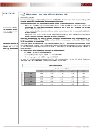 48
FLASH RESULTATS S1-2012
Perspectives et Evaluation
Dans un secteur stratégique et réglementé, les performances d’AFRIQUIA GAZ dépendent de trois leviers : la croissance des quantités
distribuées, le mix produit Propane-Butane et l’optimisation des coûts opératoires.
Pour les quantités distribuées, notre anticipation tient compte de plusieurs paramètres dépendamment du produit concerné :
 Butane : Pour ce produit de large consommation, l’évolution des quantités dépend de deux facteurs : (i) la croissance de la
démographie et (ii) le niveau de pluviométrie puisque la bouteille de 12 kg est utilisée dans le pompage de l’eau de l’irriga-
tion en cas d’absence de pluies ;
 Propane conditionné : Utilisé essentiellement dans les hôtels et la restauration, ce produit est écoulé au rythme d’évolution
du secteur touristique ;
 Et Propane et Butane en vrac : Ces deux produits sont essentiellement utilisés au niveau de l’industrie. Leur évolution dé-
pend de la dynamique économique en général et de l’industrie en particulier.
Compte tenu de ces paramètres, nous tablons en 2016 sur (i) une croissance de 3% des ventes de butane conditionné (intégrant l’im-
pact positif d’une saison de faible pluviométrie), (ii) une évolution de 2% des ventes de propane conditionné (vs. +4,4% en 2015) et
(iii) une quasi-stagnation des volumes en vrac.
Au niveau de la marge, le renforcement de la part du butane conditionné dans le CA a généralement un impact négatif (le propane
étant plus générateur de marge que le butane subventionné). Toutefois, AFRIQUIA GAZ continue ses efforts en termes d’optimisation
des coûts opératoires en vue de doper ses résultats. Des efforts qui sont soutenus par une taille critique permettant d’absorber les
charges de structure.
Sur la totalité de notre horizon, nos prévisions font ressortir les tendances suivantes :
 Un TCAM de 6,5% du CA sur la période 2015-2025 ;
 Une marge d’exploitation moyenne de 13,2% sur la période 2016-2025 ;
 Et, une marge moyenne nette de 9,9% sur la période 2016-2025.
Sur la base de la méthode d’actualisation des cash flows futurs «DCF» , nous aboutissons à un cours cible de 2 365 Dhs (un cours
en bourse de 1 903,0 Dhs au 22/04/2016), d’où notre recommandation d’acheter le titre.
La croissance de la distribu-
tion du Butane en 2016 sera
dopée par l’impact du retard
de la pluviométrie
PETROLE & GAZ AFRIQUIA GAZ : Une valeur défensive à acheter (2/3)
L’optimisation des coûts est
un levier dont dispose
AFRIQUIA GAZ dans l’ab-
sence d’une amélioration des
ventes de Propane
Taux de croissance à l’infini
0,50% 1,00% 1,50% 2,00% 2,50%
Tauxd’actualisation
6,74% 2 987 3 150 3 344 3 578 3 868
7,74% 2 539 2 648 2 774 2 923 3 099
8,74% 2 202 2 278 2 365 2 464 2 580
9,74% 1 940 1 995 2 057 2 126 2 206
10,74% 1 731 1 772 1 817 1 868 1 924
Tableau de sensibilité
 