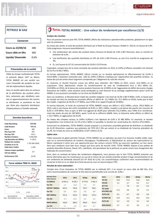 50
TOTAL MAROC : Une valeur de rendement par excellence (1/3)
Analyse des résultats :
Pour son premier exercice post-IPO, TOTAL MAROC affiche des réalisations opérationnelles probantes, globalement en ligne
avec les prévisions.
Au niveau des ventes, le total des produits distribués par la filiale du Groupe français s’établit à 1 263 Kt, en hausse de 5,9%.
Cette progression recouvre essentiellement :
 Une amélioration des ventes des produits blancs (Essence & Diesel) de 5,9% à 867 Ktonnnes, dans un marché en
évolution de 4,2% ;
 Une bonification des quantités distribuées en GPL de 4,5% à 304 KTonnes, au sein d’un marché en progression de
3%;
 Et, une hausse du JET A1 commercialisé de 10,4% à 53 KTonnes.
Cependant, compte tenu de la chute constatée des produits pétroliers en 2015, le chiffre d’affaires consolidé s’est rétracté
de 23,7% à 8 326,7 MDhs.
En termes opérationnels, TOTAL MAROC clôture l’année sur un résultat opérationnel en affermissement de 23,4% à
532,6 MDhs. L’évolution contrastée avec celle du chiffre d’affaires s’explique par l’appréciation des quantités vendues ; la
baisse des prix de ventes étant largement compensée par l’allègement du coût des intrants.
En revanche, le résultat financier creuse son déficit pour atteindre -44,7 MDhs en 2015, contre -22,6 MDhs un an
auparavant. Cette dépréciation résulte du renchérissement du coût de l’endettement brut à 59,5 MDhs (Vs.
53,8 MDhs en 2014), de la baisse des autres produits financiers de 10 MDhs et de l’aggravation du déficit des autres charges
financières de 6 MDhs. Cette situation serait attribuable au coût financier lié au stockage supplémentaire après l’arrêt de
SAMIR, et aux provisions constatées sur les titres de SALAM GAZ.
Dans ces conditions, le Résultat Avant impôt des sociétés intégrées s’est hissé de 19,3% à 487,9 MDhs. Enfin, la Quote-part
du résultat net dans les entreprises associées affiche un déficit de -21,7 MDhs (Vs. 37,1 MDhs en 2014), tandis que le total
des impôts s’apprécie de 39,2% à 177 MDhs, sous l’effet d’un rappel d’impôt de 29 MDhs.
En termes bilanciels, le Fonds de roulement de TOTAL MAROC creuse son déficit à -621,5 MDhs, contre -392,4 MDhs en
2014, suite à une hausse des actifs immobilisés de 8,5% à 1 691,1 MDhs, couplée à une baisse des passifs non courants de
8,2% à 1 070 MDhs. Pour sa part, le BFR s’est aggravé de 28,9% pour atteindre 531,2 MDhs, sous l’effet d’un renchérisse-
ment des stocks de près de 190 MDhs, après l’arrêt de la raffinerie SAMIR. Ainsi, la trésorerie nette affiche un déficit de
1 152,7 MDhs, en aggravation de 43,3%.
Au niveau des comptes sociaux, le chiffre d’affaires s’est déprécié de 6,4% à 10 486 MDhs. En revanche, le résultat
d’exploitation s’est renforcé de +12,7% à 523,1 MDhs. En parallèle, le résultat net social évolue de +18,5% à 375,9 MDhs.
Concernant les dividendes, TOTAL MAROC compte proposer à sa prochaine assemblée générale de distribuer un dividende
de 41,95 Dhs/action, supérieur aux prévisions de l’IPO (35,7 Dhs par action) et au dividende de l’exercice précédent de
21,2%. Sur la base du cours au 22/04/2016, le D/Y s’élève à 6,1%.
Upline view :
Filiale marocaine du géant pétrolier français, TOTAL MAROC est un opérateur qui jouit d’un business modèle solide, repo-
sant sur la commercialisation de matières névralgiques. Parallèlement, la libéralisation du secteur des hydrocarbures au
Maroc représente à notre sens une opportunité pour des acteurs comme TOTAL qui pourront capitaliser sur leur savoir
faire pour améliorer aussi bien leurs marges que leurs parts de marché. Enfin, TOTAL MAROC dispose d’une palette de
produits diversifiés (Essence, Diesel, GPL, Lubrifiants, etc) permettant de la prémunir en partie contre tout changement des
habitudes de consommation.
Ainsi, dans un contexte de baisse des rendements obligataires, nous pensons que le titre TOTAL MAROC présente une
bonne alternative pour les investisseurs au vue de la nature de son activité (orientée produit à large consommation) et de
son rendement de dividende attractif (Un DY 2016 de 6,1%). Ces caractéristiques confortent notre recommandation de
conserver le titre et ce, en dépit de la forte hausse du cours en bourse depuis l’IPO.
Résultat de notre valorisation :
Compte tenu d’une évaluation de TOTAL MAROC par la méthode DCF, il en ressort un cours cible de 682 Dhs, d’où
notre recommandation de conserver le titre dans les portefeuilles (une surcote de -0,6%.).
Ahmed ROCHD
Mail : ARochd@cpm.co.ma
Nasreddine LAZRAK
Mail : NLazrak@cpm.co.ma
Cours au 22/04/16 686
Cours cible en Dhs 682
Upside/ Downside -0,6%
Code Bloomberg TOT:MC
Code Reuters TOT.CS
Cours 686
Plus haut YOY 697
Plus bas YOY 535,2
Nombre d'actions 8 960 000
Cap Boursière (en MDhs) 6 146,6
Flottant (En nombre
d'actions et en %)
1 792 000 (20%)
Poids dans l'indice 1,16%
Volume moyen quotidien
YOY (En MDhs)
2,4
Performance YOY 23,4%
Données finan-
cières (Conso)
2014 2015 2016p 2017p
CA (MDhs) 10 961,2 8 326,7 8 774,0 9 581,3
Var (%) 1,5 -24,0 5,4 9,2
EBITDA* (MDhs) 603,3 704,6 739,7 760,1
Var (%) 0,3 16,8 5,0 2,8
EBIT (MDhs) 431,5 532,6 554,2 572,3
Var (%) -2,1 23,4 4,0 3,3
RNPG (MDhs) 318,9 289,2 399,9 414,7
Var (%) 5,1 -9,3 38,3 3,7
Ratios 2014 2015 2016p 2017p
P/E (X) 15,0 17,2 15,6 15,0
P/B (X) 5,3 5,7 6,3 6,1
D/Y (%) - 7,6 6,1 6,3
FCF yield
(FCF/MC) (%)
-11,1 0,9 7,4 5,3
EV/CA (X) 0,5 0,7 0,8 0,8
EV/EBIT (X) 13,0 11,5 13,0 12,6
EV/IC (X) 3,3 3,0 3,7 3,6
ROIC/WACC 3,7 3,1 3,0 3,1
Conserver
Source : TOTAL MAROC et Analyses & recherches
Données boursières
Force relative TMA Vs. MASI
Présentation de la société
PETROLE & GAZ
Filiale du Groupe multinationale TOTAL
et présente depuis 1927 au Maroc,
TOTAL MAROC est une société cou-
vrant l’ensemble des produits du mar-
ché des hydrocarbures liquides.
Ainsi, la société opère dans les secteurs
de la distribution des produits pétro-
liers, carburants, gaz, lubrifiants, avia-
tion et approvisionnement des navires.
Le distributeur se positionne en tant
que 3ème plus important distributeur
d’hydrocarbures à l’échelle nationale.
*Tel que calculé par la Analyses et Recherches
80,0
90,0
100,0
110,0
120,0
130,0
mai-15 juin-15 juil.-15 août-15 sept.-15 oct.-15 nov.-15 déc.-15 janv.-16 févr.-16 mars-16
TMA MASI
Plusbas YoY:
535,2Dhs
Plushaut
YoY: 697,0Dhs
TMA:+23,4%
MASI:-2,0%
 