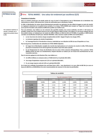 51
FLASH RESULTATS S1-2012
Perspectives et Evaluation
Dans un contexte marqué par une timide reprise du cours du baril à l’international et par la libéralisation de la distribution des
hydrocarbures au Maroc, 2016 devrait être l’année de confirmation pour le distributeur français.
En effet, la libéralisation du secteur devrait théoriquement permettre aux opérateurs les plus affutés de gagner en parts de marché,
en s’appuyant notamment sur la qualité de leurs produits. A ce niveau, TOTAL MAROC peut compter sur l’appui de sa maison mère
qui lui permet d’accéder à des produits de différentes qualités aux meilleurs prix.
Pour nos prévisions, nous tablons sur une croissance des quantités vendues, tous canaux confondus, de 4,9% à 1 327 tonnes. En
parallèle, compte tenu d’une relative hausse du cours du baril depuis le début d’année, nous tablons sur une hausse modérée des prix
des produits vendus, se traduisant par une reprise du chiffre d’affaires en 2016 de 5,4% à 8 774 MDhs. En parallèle, le RNPG devrait
connaître une bonification de 38,3% pour atteindre 400 MDhs. Cette croissance rapide du RNPG serait attribuable à :
 La non récurrence de certaines charges exceptionnelles de 2015 : Rappel d’impôt et les charges d’IPO ;
 La croissance organique du résultat d’exploitation ;
 Et, l’avantage fiscal lié à l’introduction en bourse, matérialisé par une réduction de 50% du taux d’imposition sur 3 ans.
Pour le long terme, l’amélioration des réalisations de TOTAL MAROC dépendra :
 De l’apport de la libéralisation complète des marchés des hydrocarbures sur la structure du marché. En effet, TOTAL devrait
poursuivre le lancement d’une série de gammes de produits à plus forte valeur ajoutée;
 Et, de l’élargissement du réseau de distribution dans les zones à forte croissance démographique. Pour y parvenir, TOTAL
MAROC prévoit de hisser ses investissements, lesquels devraient se traduire par une hausse des amortissements lors des
3 prochains exercices.
Pour le reste des agrégats de notre Business Plan, nous tablons sur :
 Un chiffre d’affaires en croissance selon un TCAM de 8,1% sur la période 2015-2025 ;
 Une marge d’exploitation moyenne de 5,1% sur la période 2016-2025 ;
 Et, une marge moyenne nette de 3,4% sur la période 2016-2025.
Sur la base de la méthode d’actualisation des cash flows futurs «DCF» , nous aboutissons à un cours cible de 682 Dhs (un cours en
bourse de 686 Dhs au 22/04/2016), d’où notre recommandation de conserver le titre dans les portefeuilles.
Une croissance supérieur au
marché, à anticiper sur le
segment des produits blancs
& GPL
PETROLE & GAZ TOTAL MAROC : Une valeur de rendement par excellence (2/3)
Taux de croissance à l'infini
0,50% 1,00% 1,50% 2,00% 2,50%
Tauxd'actualisation
0,50% 1,00% 1,50% 2,00% 2,50%
4,13% 982 1 111 1 287 1 547 1 966
5,13% 742 812 900 1 017 1 178
6,13% 589 631 682 745 825
7,13% 482 509 541 580 626
8,13% 404 423 444 469 498
Tableau de sensibilité
 