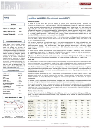 54
MANAGEM : Une minière à potentiel (1/3)
Analyse des résultats :
En dépit de la forte baisse des cours des métaux, le Groupe minier MANAGEM parvient à maintenir une
croissance des réalisations grâce à un effet parité positif USD-MAD, couplé à une amélioration de la cadence de production.
En termes de ventes, l’évolution des cours des métaux a été défavorable pour le Groupe minier : Or : -8%, Cuivre -20%,
Argent -18%, Zinc -11%, Plomb -15% et Cobalt -9%, pesant pour 880 MDhs sur le chiffre d’affaires. Dans ce contexte, le
Groupe minier a remédié à cette hausse à travers une augmentation des quantités produites : +20% pour le cuivre à
95 542 tonnes, +27% pour l’Or à 2 251 kilos, +12% à 206,9 Tonnes, 7% pour le Zinc à 77 938 tonnes, +18% pour le Plomb à
16 325 tonnes, -1% pour le Fluorine à 73 879 tonnes. Ainsi, le chiffre d’affaires du Groupe minier s’apprécie de 12,4% pour
atteindre 4 317 MDhs, en ligne avec nos prévisions de Novembre 2015.
Dans ce contexte, l’Excédent brut d’exploitation s’élève à 1 411 MDhs, en hausse de 12%, profitant de l’impact positif de la
hausse du chiffre d’affaires et de la réduction des cash-costs de production. A cet effet, la marge brute atteint 32,7%
en 2015, similaire à 2014 (32,8%)
Pour sa part, le Résultat Net Part du Groupe ressort à 204,9 MDhs en augmentation de 12,6%, en ligne à 100% avec
nos prévisions de Novembre 2015. L’analyse de l’évolution de la masse bénéficiaire permet distinguer les principaux
effets impactant sa variation : Effet parité USD-MAD : +639 MDhs , Réduction des cash-costs : +223 MDhs , Hausse
des productions : +206 MDhs , Baisse des cours métaux : -899 MDhs , Baisse du résultat financier : -115 MDhs,
autres : -31 MDhs.
En termes bilanciels, le Fonds de roulement du Groupe MANAGEM creuse son déficit à -499,5 MDhs, contre -202,5 MDhs
un an auparavant. Pour sa part, le BFR s’aggrave de 5,9% à 850 MDhs, en raison de la hausse des solde des autres débiteurs
de 21,7% à 1 663,1 MDhs. Il en découle une trésorerie nette de -1 349,5 MDhs.
A S’agissant des dividendes, la société compte proposer à sa prochaine assemblée générale de distribuer un dividende
de 20 Dhs/action, contre 25 Dhs/action un an auparavant. Sur la base du cours au 22/04/2016, le D/Y s’élève à 2,5%.
Upline view :
De part la tendance baissière poursuivie des cours des matières premières, la croissance des revenus en 2016 devrait être
moins prononcée qu’en 2015. Cependant, le Groupe minier dispose d’une panoplie de leviers, lesquels permettront aux
revenus de s’accroitre dans le temps, tout en inscrivant le titre MNG parmi les titres à fort potentiel de croissance.
Hors l’Or, l’ensemble des ressources & réserves de tous les principaux métaux commercialisés par le Groupe enregistrent
une croissance à fin 2015. Ce constat rassure quant à l’avenir du Groupe minier d’autant plus que cette tendance est
durable depuis un bon nombre d’exercice, et que la société a engagé un bon nombre de projets pour la valorisation et la
commercialisation des métaux.
Par ailleurs, malgré la dépréciation des cours à l‘international, le Groupe maintient une marge d’EBITDA supérieur à 30%
grâce aux niveaux bas de ses coûts de production. Ceci reviendrait à dire qu’à la sortie du cycle baissier des cours des
matières premières, le Groupe devrait pouvoir dégager des niveaux de marges brutes, les plus élevées de la place
casablancaise.
En parallèle, la nature diversifiée du portefeuille minier (métaux de base, métaux précieux et métaux stratégiques) confère
au Groupe un Hedging à l’égard des impacts qu’auraient la volatilité du cours d’un seul métal sur ses revenus.
Concernant le titre MNG, ce dernier a connu un repli de 51,5% sur 12 mois, avant la date d’annonce de ses résultats 2015,
sous l’effet d’un excès de craintes à l’égard des retombées de la baisse des cours des matières premières sur ces
réalisations. Ainsi, le titre offre un Upside à saisir, compte tenu du potentiel de croissance dont dispose MANAGEM et de
part le niveau de valorisation actuelle du titre.
Résultat de notre valorisation :
Sur la base d’une valorisation du titre MNG par la méthode DCF, nous tablons sur une valorisation théorique de 938 Dhs par
action. Il en découle une recommandation d’acheter le titre, compte tenu de son potentiel. Au niveau de cours actuel, le
PE 2016 atteint 33,1x
Ahmed ROCHD
Mail : ARochd@cpm.co.ma
Nasreddine LAZRAK
Mail : NLazrak@cpm.co.ma
Cours au 22/04/16 800
Cours cible en Dhs 938
Upside/ Downside +17,3%
Code Bloomberg MNG:MC
Code Reuters MNG.CS
Cours 800
Plus haut YOY 1 015
Plus bas YOY 488,8
Nombre d'actions 9 158 699
Cap Boursière (en MDhs) 7 327
Flottant (En nombre
d'actions et en %)
1 373 805 (15%)
Poids dans l'indice 1,06%
Volume moyen quotidien
YOY (En MDhs)
0,6
Performance YOY -15,7%
Données finan-
cières (Conso)
2014 2015 2016p 2017p
CA (MDhs) 3 839,8 4 317,0 4 346,5 4 606,7
Var (%) 1,8 12,4 0,7 6,0
EBITDA* (MDhs) 1 357,8 1 576,7 1 583,9 1 632,5
Var (%) -10,7 16,1 0,5 3,1
EBIT (MDhs) 446,0 609,8 623,0 676,2
Var (%) -38,6 36,7 2,2 8,6
RNPG (MDhs) 181,9 204,9 221,4 251,6
Var (%) -55,1 12,6 8,0 13,6
Ratios 2014 2015 2016p 2017p
P/E (X) 47,3 30,8 33,1 29,1
P/B (X) 2,5 1,8 2,1 2,1
D/Y (%) 2,7 2,9 2,5 2,5
FCF yield
(FCF/MC) (%)
3,2 10,7 11,6 13,1
EV/CA (X) 3,1 2,3 2,5 2,4
EV/EBIT (X) 26,4 16,3 17,7 16,6
EV/IC (X) 1,7 1,3 1,4 1,4
ROIC/WACC 0,5 0,7 0,6 0,7
Acheter
Source : MANAGEM et Analyses & recherches
Données boursières
Force relative MNG Vs. MASI
Présentation de la société
MINES
Créée depuis 1930, la Holding minière
MANAGEM regroupe l’ensemble des
mines du Groupe SNI (Ex-ONA) et
dispose de près de 21 unités industrielles.
Tournées essentiellement vers l’export, les
ventes du Groupe englobent aussi bien les
métaux précieux (Or et Argent), que les
métaux de base (Cuivre, Plomb, Zinc et
Fluorine) et les métaux stratégiques
(Cobalt), dont le poids sur les revenus
évolue au gré de la conjoncture mondiale.
A fin 2014, l’argent ressort comme pre-
mier contributeur aux revenus du Groupe
avec 25%, suivi par le Cuivre (22%), l’Or
(14%), le Zinc & Plomb (13%),le Cobalt &
Hydro (13%) et la Fluorine (5%).
*Tel que calculé par la Analyses et Recherches
40
50
60
70
80
90
100
110
MNG MASI
Plus bas YoY:
488,8Dhs
Plus haut YoY:
1 015,0Dhs
MNG: -15,7%
MASI: -3,9%
 