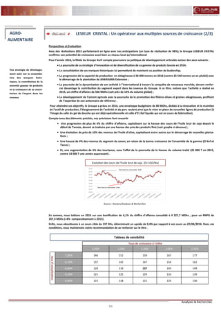 66
FLASH RESULTATS S1-2012
Perspectives et Evaluation
Avec des réalisations 2015 parfaitement en ligne avec nos anticipations (un taux de réalisation de 98%), le Groupe LESIEUR CRISTAL
confirme son potentiel de croissance aussi bien au niveau local qu’international
Pour l’année 2016, la filiale du Groupe Avril compte poursuivre sa politique de développement articulée autour des axes suivants :
 La poursuite de sa stratégie d’innovation et de diversification de sa gamme de produits lancée en 2014;
 La consolidation de ses marques historiques lui permettant de maintenir sa position de leadership;
 La progression de la capacité de production en oléagineuse à 50 000 tonnes en 2016 (contre 25 540 tonnes un an plutôt) avec
le démarrage de la plantation de JAWAHARA Extension ;
 La poursuite de la dynamisation de son activité à l’international à travers la conquête de nouveaux marchés, devant renfor-
cer davantage la contribution du segment export dans les revenus du Groupe. A ce titre, notons que l’activité a réalisé en
2015, un chiffre d’affaires de 566 MDhs (soit près de 14% du volume global) ;
 Le développement de l’amont agricole avec la poursuite de la promotion des filières olives et graines oléagineuses, profitant
de l’expertise de son actionnaire de référence .
Pour atteindre ses objectifs, le Groupe a prévu en 2016, une enveloppe budgétaire de 80 MDhs, dédiée à la rénovation et le maintien
de l’outil de production, l’élargissement de l’activité et du parc roulant ainsi que la mise en place de nouvelles lignes de production (à
l’image du celle du gel de douche qui est déjà opérationnelle et celle d’EL Kef liquide qui est en cours de fabrication).
Compte tenu des éléments précités, nos prévisions font ressortir
 Une progression de plus de 6% du chiffre d’affaires, capitalisant sur la hausse des cours de l’huile brut de soja depuis le
début de l’année, devant se traduire par une hausse des prix des produits finis (voir graphe ci-dessous) ;
 Une évolution de près de 10% des revenus de l’huile d’olive, capitalisant entre autres sur le démarrage de nouvelles planta-
tions ;
 Une hausse de 4% des revenus du segment du savon, en raison de la bonne croissance de l’ensemble de la gamme (El Kef et
Taous) ;
 Et, une augmentation de 6% des tourteaux, sous l’effet de la poursuite de la hausse du volume traité (25 000 T en 2015,
contre 14 000 T une année auparavant) .
En somme, nous tablons en 2016 sur une bonification de 6,1% du chiffre d’affaires consolidé à 4 227,7 MDhs , pour un RNPG de
207,9 MDhs (+4% comparativement à 2015).
Enfin, nous aboutissons à un cours cible de 137 Dhs, déterminant un upside de 9,4% par rapport à son cours au 22/04/2016. Dans ces
conditions, nous maintenons notre recommandation de se renforcer sur le titre .
Une stratégie de développe-
ment axée sur la consolida-
tion des marques histo-
riques, la contribution de la
nouvelle gamme de produits
et la croissance de la contri-
bution de l’export dans les
revenus
AGRO-
ALIMENTAIRE
LESIEUR CRISTAL : Un opérateur aux multiples sources de croissance (2/3)
Tableau de sensibilité
Taux de croissance à l'infini
0,50% 1,00% 1,50% 2,00% 2,50%
tauxd'actualisation
7,60% 146 152 159 167 177
8,10% 137 142 147 154 162
8,60% 128 133 137 143 149
9,10% 121 125 129 133 139
9,60% 115 118 121 125 130
Evolution des cours de l’huile brut de soja (En USD/lbs)
Source : Reuters/Analyses & Recherches
0,20
0,22
0,24
0,26
0,28
0,30
0,32
0,34
0,36
Plus haut sur une année : 0,35
Plus bas sur une année : 0,26
 