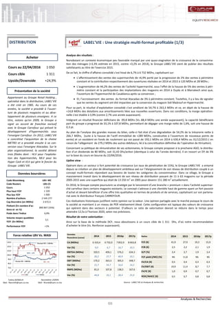 69
LABEL’VIE : Une stratégie multi-format profitable (1/3)
Analyse des résultats :
Nonobstant un contexte économique peu favorable marqué par une quasi-stagnation de la croissance de la consomma-
tion des ménages (+3,3% estimée en 2015, contre +3,2% en 2014), le Groupe LABEL’VIE vient de publier des résultats
satisfaisants au titre de l’exercice 2015.
De ce fait, le chiffre d’affaires consolidé s’est hissé de 6,7% à 6 732 MDhs, capitalisant sur:
 L’affermissement des ventes des supermarchés de +6,9% porté par la progression de 2% des ventes à périmètre
constant et la contribution respectivement des ouvertures réalisées en 2014 et 2015 à 120 MDhs et 28 MDhs ;
 L’augmentation de 44,2% des ventes de l’activité hypermarché, sous l’effet de la hausse de 5% des ventes à péri-
mètre constant et la participation des implantations des magasins en 2014 à Oujda et à Marrakech ainsi que,
l’ouverture de l’hypermarché de Casablanca après sa conversion ;
 Et, l’accroissement des ventes du format Atacadao de 3% à périmètre constant. Toutefois, il y a lieu de signaler
que les ventes du segment ont été impactées par la conversion du magasin Sidi Maârouf en Hypermarché.
Pour sa part, le résultat d’exploitation consolidé s’est amélioré de 54,7% à 263,3 MDhs et ce, en dépit de la hausse de
+14,8 MDhs des dotations aux amortissements liées aux nouvelles ouvertures. Dans ces conditions, la marge opération-
nelle s’est établie à 3,9% (contre 2,7% une année auparavant).
Intégrant un résultat financier déficitaire de -99,8 MDhs (Vs.-88,4 MDhs une année auparavant), la capacité bénéficiaire
part du groupe a progressé de 33,1% à 107,8 MDhs, permettant de dégager une marge nette de 1,6%, soit une hausse de
0,3 pt.
Au plan de l’analyse des grandes masses du bilan, celle-ci fait état d’une dégradation de 54,2% de la trésorerie nette à
266,7 MDhs, (suite à la hausse de l’actif immobilisé de +289 MDhs, consécutive à l’ouverture de nouveaux points de
vente) et un excédent en fonds de roulement qui est passé de 193,1 MDhs en 2014 à 630,4 MDhs au 31/12/2015 ( en
raison de l’allègement de 279,2 MDhs des autres débiteurs, lié à la concrétisation définitive de l’opération de titrisation).
Concernant sa politique de rémunération de ses actionnaires, le Groupe compte proposer à la prochaine AGO, la distribu-
tion d’un dividende de 80 MDhs, soit 31,43 Dhs/action (identique à celui de l’année dernière). Il en ressort un DY de 3%
sur la base du cours en bourse du 22/04/2016.
Upline view :
Opérant dans un secteur à fort potentiel de croissance (un taux de pénétration de 15%), le Groupe LABEL’VIE a entamé
depuis sa création un plan de développement ambitieux axé sur l’élargissement de son réseau de distribution couplé à un
concept multi-formats répondant aux besoins de toutes les catégories du consommateur. Dans ce sillage, le Groupe a
massivement investi dans le développement de son réseau de distribution passant de 11 à 63 magasins sur la période
2005-2015 avec une superficie qui était de 13 250 m2
en 2005 pour devenir 151 280 m2
actuellement.
En 2016, le Groupe compte poursuivre sa stratégie par le lancement d’une branche « premium » dans l’activité supermar-
ché carrefour dans certains magasins existants. Le concept s’adresse à une clientèle haut de gamme ayant un fort pouvoir
d’achat et devant bénéficier d’une offre très qualitative en termes de produits et de services, capitalisant sur son partena-
riat avec le distributeur français CARREFOUR.
Ces réalisations historiques justifient notre opinion sur la valeur. Une opinion partagée avec le marché puisque le cours de
la société se maintient à un niveau de PER relativement élevé. Cette configuration est typique des valeurs de croissance
qui opèrent dans des secteurs à potentiel. D’ailleurs ce ratio de valorisation devrait se réduire dans le temps pour
atteindre 12,5x à l’horizon 2020, selon nos prévisions.
Résultat de notre valorisation :
Ainsi sur la base de la méthode DCF, nous aboutissons à un cours cible de 1 311 Dhs, d’où notre recommandation
d’acheter le titre (Vs. Renforcer auparavant).
Nasreddine LAZRAK
Mail : NLarak@cpm.co.ma
Cours au 22/04/2016 1 050
Cours cible 1 311
Upside/Downside +24,9%
Code Bloomberg LBV: MC
Code Reuters LBV.CS
Cours 1 050
Plus haut YOY 1 320
Plus bas YOY 1 000
Nombre d'actions 2 545 277
Cap Boursière (en MDhs) 2 672,5
Flottant (En nombre d'ac-
tions et en %)
890 847 (35%)
Poids dans l'indice 0,9%
Volume moyen quotidien
YOY (En MDhs)
3,1
Performance YOY +1%
Acheter
Source : LABEL’VIE et Analyses & recherches
Données boursières
Force relative LBV Vs. MASI
Présentation de la société
DISTRIBUTION
Appartenant au Groupe Retail Holding ,
spécialisé dans la distribution, LABEL’VIE
a été créé en 1985. Au cours de ces
années, la société a procédé à l’ouver-
ture de plusieurs magasins et au déve-
loppement de plusieurs enseignes. A ce
titre, notons qu’en 2009, le Groupe a
signé un accord de franchise exclusif
avec le Groupe Carrefour qui prévoit le
développement d’hypermarchés sous
l’enseigne Carrefour. En 2012, LABEL’VIE
a concrétisé l’acquisition de la chaine
METRO et a procédé ensuite à sa con-
version sous l’enseigne Atacadao. Sur le
plan organisationnel, la société détient
trois filiales dont : HLV pour l’exploita-
tion des hypermarchés, MLV pour les
Hyper Cash et VLV qui gère le foncier du
Groupe LABEL’VIE.
Fatima BENMLIH
Mail : fbenmlih@cpm.co.ma
Données
financières (conso)
2014 2015 2016p 2017p
CA (MDhs) 6 310,4 6 732,0 7 852,9 8 663,8
Var (%) 9,0 6,7 16,7 10,3
EBITDA (MDhs) 320,5 409,1 576,2 634,3
Var (%) 20,2 27,7 40,9 10,1
EBIT (MDhs) 170,2 263,3 305,5 348,7
Var (%) 21,7 54,7 16,0 14,2
RNPG (MDhs) 81,0 107,8 138,5 167,6
Var (%) 44,8 33,1 28,4 21,0
Ratios 2014 2015 2016p 2017p
P/E (X) 41,9 27,9 19,3 15,9
P/B (X) 2,5 2,2 2,1 1,9
D/Y (%) 2,4 2,7 1,9 2,4
FCF yield (/MC) (%) NS 11,8 NS NS
EV/CA (X) 0,5 0,4 0,3 0,3
EV/EBIT (X) 19,9 11,4 8,7 7,7
EV/IC (X) 1,0 0,9 0,7 0,7
ROIC/WACC (X) 0,5 0,7 0,8 0,8
70,0
80,0
90,0
100,0
110,0
120,0
130,0
LBV MASI
LBV : +1%
MASI : -3,9%
Plus haut YOY : 1 320 Dhs
Plus bas YOY : 1 000 Dhs
 