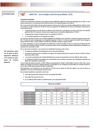 70
FLASH RESULTATS S1-2012
Perspectives et Evaluation
Profitant d’un partenariat de référence avec le géant français CARREFOUR, LABEL’VIE continue son développement en 2015, en s’ap-
puyant notamment sur un réseau dense de 63 points de vente sur une superficie globale de 151 280 m².
Pour ce qui est de l’année 2016, le Groupe entend rattrapé le retard accusé en 2015 (une superficie additionnelle de 13 250 m² contre
une moyenne annuelle normative de 18 000 m²) dans son programme de déploiement du réseau de distribution multi-formats à
travers l’ouverture de :
 9 supermarchés (dont 2 ont été ouverts au début de cette année, dont un Casablanca et un autre à Fès), pour une superficie
globale 10 100 m2
et l’extension de deux autres magasins pour une superficie additionnelle de 1 700 m2
;
 2 Hypermarchés à Tanger et à Laâyoune pour une superficie de 9 970 m2
;
 Et, un Atacadao à Meknès sur une superficie de 4 200 m2
.
Ces ouvertures devraient nécessiter une enveloppe budgétaire de 650 MDhs. Ainsi, à fin 2016, le nombre de magasins devrait s’éta-
blir à 77 points de vente correspondant à une superficie totale de 177 250 m2
(+17,2% par rapport à fin 2015). Dans ce sillage, le
Groupe prévoit en 2016, un chiffre d’affaires consolidé de 9 129 MDhs (+35,6% par rapport à 2015).
Sur le plan capitalistique, la prise de participation de la BERD dans le capital de la filiale VLV pour un montant de 45 MEUR (soit 27%
du capital) a été totalement libérée en 2016, ce qui devrait ramener le taux d’endettement (Dettes Nettes/Capitaux employés) à un
niveau de 47%, contre 60% en 2015.
Pour ce qui est de nos prévisions , nous avons pris en considération les facteurs cités ci-après :
 Un programme ambitieux de développement de son réseau de distribution ;
 La montée en puissance de la contribution du segment de l’hypermarché dans les revenus du Groupe à 27,8% à l’horizon
2018, contre 20% en 2015 ;
 Un recul de la participation de l’activité ATACADO dans les ventes de marchandises à 37,1% en 2018 (Vs. 40% en 2015) ;
 Et, changement progressif des habitudes de consommation avec la montée en puissance de la distribution organisée, aux
dépens de la distribution traditionnelle.
Tenant compte des éléments précités, le chiffre d’affaires consolidé devrait s’établir à 7 852,9 MDhs (+16,7%) en 2016. Cette somme
intègre une évolution de 15,2% des magasins existants à 6 733,4 MDhs et une contribution de 452,9 MDhs des nouvelles ouvertures.
De son côté, le RNPG devait progresser de 28,4% à 138,5 MDhs .
Côté valorisation, nous aboutissons à un cours cible de 1 311 Dhs, soit une décote de 24,9% par rapport à son cours en bourse au
22/04/2016 , d’où notre recommandation d’acheter le titre .
Nos principales hypothèses se présentent comme suit :
 Une marge opérationnelle moyenne de 5,5% sur la période 2016-2025;
 Une marge nette moyenne de 3,1% ;
 Et, un TCAM du chiffre d’affaires consolidé de 6,6% pour la période 2015-2025.
DISTRIBUTION LABEL’VIE : Une stratégie multi-format profitable (2/3)
Tableau de sensibilité
Taux de croissance à l'infini
1,00% 1,50% 2,00% 2,50% 3,00%
tauxd'actualisation
9,07% 1 473 1 581 1 704 1 845 2 010
9,57% 1 299 1 391 1 494 1 612 1 748
10,07% 1 145 1 224 1 311 1 411 1 524
10,57% 1 009 1 076 1 151 1 235 1 331
11,07% 887 945 1 009 1 082 1 163
Des prévisions axées
sur un plan de déve-
loppement ambitieux
et la montée en puis-
sance de certains
segments
 