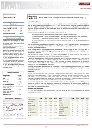 73
AUTO HALL : Une politique d’investissement fructueuse (1/3)
Analyse des résultats :
Dans un contexte sectoriel marqué par (i) une baisse du marché de véhicules industriels (-17,1% à 3 525 unités), (ii) un
recul des ventes de véhicules utilitaires légers (-11,1% à 11 029 véhicules), (iii) une hausse des écoulements de voitures
particulières (+10,2% à 120 906 unités) et un repli du marché de tracteurs agricoles (-1,4% à 2 945 tracteurs), le Groupe
AUTO HALL parvient à améliorer ses parts de marché et affiche des performances commerciales en progression au titre
de l’exercice 2015.
Ainsi, les évolutions des parts de marché du Groupe se profilent comme suit :
 Une évolution de 3,8 pts de véhicules utilitaires légers à 29,9% pour près de 3 298 unités ;
 Un affermissement de 3,3 pts de voitures particulières à 14,2% pour des ventes avoisinant les 17 169 voitures ;
 Une hausse de 0,7 pt des ventes de tracteurs agricoles à 18,2% pour 536 tracteurs écoulés ;
 Et, une quasi-stagnation des parts de marché de véhicules industriels à 41,3% (Vs. 41,8% à fin 2014) à 1 456 uni-
tés vendus.
Dans ces conditions, le chiffre d’affaires consolidé s’est hissé de 29,6% à 4 400,8 MDhs, dont près de 1 MMDhs relatif aux
ventes de la marque NISSAN (soit plus de 22% du volume d’affaires). Pour sa part, FORD contribue à hauteur de 44% dans
les revenus consolidés à 1,9 MMDhs.
Suivant la même tendance, le résultat d’exploitation s’est bonifié de 4,4% à 347,9 MDhs (en dépit d’une hausse de 45,4%
des dotations d’exploitation à 103,4 MDhs), générant une marge opérationnelle de 7,9%, contre 9,8% en 2014 (en raison
de l’intégration de Nissan).
Enfin, le résultat net consolidé s’est établi à 221,3 MDhs, contre 219,9 MDhs une année auparavant. Cette variation est
due au règlement du contrôle fiscal de la filiale SCAMA qui s’est élevé à 14,1 MDhs.
S’agissant de l’analyse bilancielle, elle fait ressortir (i) une baisse de 15,7% du fonds de roulement à 962,1 MDhs (recul de
7% des réserves consolidées lié vraisemblablement à la proposition d’un dividende exceptionnel de 2,5 Dhs pour l’exer-
cice 2014), (ii) un alourdissement de 33,3% du BFR à 1 486,2 MDhs, sous l’effet d ‘une hausse combinée des stocks et des
créances clients à +483,6 MDhs et +255,2 MDhs respectivement et (iii) une trésorerie nette qui passe au rouge à
-524 MDhs (Vs. +26,8 MDhs une année auparavant).
Concernant sa politique de rémunération de ses actionnaires, le Groupe compte proposer à la prochaine AGO prévue le
31 mai 2015, la distribution d’un dividende unitaire de 3,5 Dhs (identique à celui de 2014), soit un DY de 3,6% sur la base
du cours du 22/04/2016.
Upline view :
Jouissant d’une positon de choix dans le secteur de la distribution automobile au Maroc, le Groupe AUTO HALL devrait
poursuivre sa croissance profitant (i) d’un taux d’équipement de la population qui est de 104,4 véhicules pour 1 000 habi-
tants, inférieur aux pays voisins (entre 110 et 120 en Algérie et en Tunisie) , (ii) d’une amélioration des conditions de
financement (Baisse attendue des taux bancaires en 2016), (iii) un parc automobile d’un âge moyen estimé à plus de 10
ans, (iv) une diversité des marques commercialisées et (iv) un large réseau de distribution .
Tous ces éléments justifient le maintien de notre opinion favorable sur le titre, en dépit d’un niveau de PER légèrement
supérieur au marché. En effet, nous pensons que le potentiel de croissance offert par la société justifie amplement ce
niveau de valorisation. Aussi, le secteur de la distribution automobile revêt généralement un caractère anticyclique, justi-
fiant l’intérêt des investisseurs pour le titre.
Résultat de notre valorisation :
Sur la base de la méthode DCF, nous aboutissons à un cours cible de 109 Dhs, d’où notre recommandation de renforcer
titre dans les portefeuilles.
Nasreddine LAZRAK
Mail : NLarak@cpm.co.ma
Cours au 22/04/2016 98
Cours cible 109
Upside/Downside +11%
Code Bloomberg ATH: MC
Code Reuters AUTO.CS
Cours 98,0
Plus haut YOY 105,7
Plus bas YOY 87,0
Nombre d'actions 48 119 790
Cap Boursière (en MDhs) 4 715,7
Flottant (En nombre d'ac-
tions et en %)
14 435 937 (30%)
Poids dans l'indice 1,3%
Volume moyen quotidien
YOY (En MDhs)
0,7
Performance YOY +10,7%
Renforcer
Source : AUTO HALL et Analyses & recherches
Données boursières
Force relative ATH Vs. MASI
Présentation de la société
DISTRIBUTION
Créée en 1927, AUTO HALL et ses filiales
sont présentes aussi bien dans le secteur
du matériel roulant que dans celui du
matériel industriel.
Ainsi, le Groupe Auto Hall est le représen-
tant de trois constructeurs :
Mitsubishi Motors Corporation (véhicules
légers), Fuso (Véhicules industriels), et Ford
Motors (véhicules particuliers et légers). Le
Groupe est également présent dans le
marché du matériel agricole en commer-
cialisant la marque New Holland.
En 2010, la société a commencé la com-
mercialisation de Fiat.
Au fil de ces années, le Groupe a procédé à
l’élargissement de son réseau de représen-
tation et de ses cartes de distribution.
En 2014, le Groupe a obtenu l’exclusivité
de la commercialisation de la marque
NISSAN au MAROC.
Fatima BENMLIH
Mail : fbenmlih@cpm.co.ma
Données
financières (conso)
2014 2015 2016p 2017p
CA (MDhs) 3 396,8 4 400,8 5 025,7 5 155,7
Var (%) -1,7 29,6 14,2 2,6
EBITDA (MDhs) 402,3 459,9 512,6 525,9
Var (%) -12,8 14,3 11,5 2,6
EBIT (MDhs) 333,3 347,9 392,4 403,2
Var (%) -12,7 4,4 12,8 2,7
RN CONSO (MDhs) 219,9 221,3 248,3 255,5
Var (%) 1,1 0,7 12,2 2,9
Ratios 2014 2015 2016p 2017p
P/E (X) 17,9 20,9 19,0 18,5
P/B (X) 2,2 2,7 2,7 2,6
D/Y (%) 4,3 6,3 3,6 3,6
FCF yield (/MC) (%) 8,3 NS 4,4 4,1
EV/CA (X) 1,2 1,2 1,1 1,0
EV/EBIT (X) 12,3 15,4 13,7 13,4
EV/IC (X) 2,1 2,2 2,2 2,2
ROIC/WACC (X) 1,6 1,4 1,4 1,5
80,0
90,0
100,0
110,0
120,0
130,0
ATH MASI
ATH : +10,7%
MASI : -3,9%
Plus bas YOY : 87,0 Dhs
Plus haut YOY : 105,7 Dhs
 