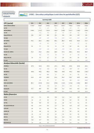 79
FLASH RESULTATS S1-2012
CPC (social) 2011 2012 2013 2014 2015 2016p 2017p 2018p
Chiffre d'affaires (MDhs) 5 776,8 6 028,7 6 352,5 6 827,5 6 933,7 7 093,8 7 270,9 7 462,6
Var (%) - 4,4 5,4 7,5 1,6 2,3 2,5 2,6
EBITDA (MDhs) 1 099,0 1 151,5 1 241,0 1 306,7 1 378,5 1 411,7 1 446,9 1 485,0
Var (%) - 4,8 7,8 5,3 5,5 2,4 2,5 2,6
Marge EBITDA (%) 19,0 19,1 19,5 19,1 19,9 19,9 19,9 19,9
Var (pts) - 0,08 0,43 -0,40 0,74 0,02 0,00 0,00
EBIT (MDhs) 470,1 461,5 465,6 481,1 483,7 491,6 503,8 512,7
Var (%) - -1,8 0,9 3,3 0,5 1,6 2,5 1,8
Marge EBIT (%) 8,1 7,7 7,3 7,0 7,0 6,9 6,9 6,9
Var (pts) - -0,48 -0,32 -0,28 -0,07 -0,05 0,00 -0,06
Résultat Net (MDhs) 231,4 274,3 295,8 282,9 277,2 286,2 294,3 300,2
Var (%) - 18,5 7,9 -4,4 -2,0 3,2 2,8 2,0
Marge nette (%) 4,0 4,5 4,7 4,1 4,0 4,0 4,0 4,0
Var (pts) - 0,54 0,11 -0,51 -0,15 0,04 0,01 -0,02
Analyse bilancielle (Social)
FR (MDhs) -307,9 -524,0 -597,6 -637,1 -683,8 -819,9 -823,8 -626,1
Var (%) - -70,2 -14,0 -6,6 -7,3 -19,9 -0,5 24,0
BFR (MDhs) -440,8 -490,2 -895,2 -958,6 -928,0 -970,1 -989,4 -1 046,7
Var (%) - 11,2 82,6 7,1 -3,2 4,5 2,0 5,8
TN (MDhs) 132,9 -33,9 297,6 321,5 244,1 150,2 165,6 420,6
Var (%) - NS NS 8 -24,1 -38,5 10,3 154,0
Dette nette (MDhs) 987,1 1 073,9 912,4 1 108,5 1 310,9 1 119,8 1 024,4 689,4
Var (%) - 8,8 -15,0 21,5 18,3 -14,6 -8,5 -32,7
Gearing (%) 67,2 68,9 54,5 62,9 71,1 57,9 50,5 32,4
Var (pts) - 1,68 -14,40 8,44 8,21 -13,20 -7,40 -18,12
Ratios financiers
P/E (X) 11,8 7,5 8,9 10,6 12,3 13,1 12,8 12,5
P/B (X) 1,9 1,3 1,6 1,7 1,8 1,9 1,9 1,8
D/Y (%) 6,8 8,8 7,4 6,5 5,8 5,3 5,3 5,4
FCF yield (FCF/MC) (%) 8,9 17,9 23,5 11,7 12,2 11,8 12,0 15,0
EV/CA (X) 0,6 0,5 0,6 0,6 0,7 0,7 0,7 0,6
EV/EBIT (X) 7,9 6,8 7,6 8,6 9,7 9,9 9,5 8,7
EV/IC (X) 1,5 1,2 1,4 1,4 1,5 1,6 1,6 1,6
ROE (%) 16,0 18,1 18,3 16,5 15,4 15,2 14,9 14,4
ROIC (%) 13,8 12,7 12,5 12,3 11,2 11,1 11,6 12,2
ROIC/WACC (X) 1,4 1,3 1,2 1,2 1,1 1,1 1,1 1,2
Source : LYDEC et Analyses & recherches
COLLECTIVITES
LOCALES
LYDEC : Une valeur anticyclique à avoir dans les portefeuilles (3/3)
Summary table
 