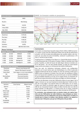 81
FLASH RESULTATS S1-2012
MASI: Un trimestre volatile en perspective
Résumé Stratégie
Horizons Court terme Moyen terme
Opinion - Hausse
Type - Achat
Démarrage - 9 330
Stop Loss - 9 255
Objectif 1 - 9 820
Objectif 2 - 9 970
RR - 8,9
Probabilité - -
Potentiel - +6,9%
Commentaire:
Inscrit dans une dynamique haussière depuis février 2016, le MASI est parve-
nu à tester un plus haut de 9 630 points frôlant ainsi les 8% de performance
annuelle. La fin de la saison des publications des sociétés cotées a été mar-
quée par une phase de prise de bénéfice, ramenant la performance à fin
mars à +4,51% en year-to-date.
Graphiquement, la validation d’une figure en « Epaule-tête-Epaule inversée »
au franchissement des 9 270 points a conduit l’indice en direction des 9 630
points. Toutefois, la cible de hausse de ladite figure demeure orientée vers
les 9 750 points. Sur une plus grande échelle, la sortie du canal baissier
moyen terme vise toujours un retracement de 61,8% à 9 830 points.
Pour leur part, les indicateurs techniques arborent une configuration
baissière sur le court terme avec une Stochastique et un RSI en poursuite
négative limitée (du fait de leur cotation en zone de survente,) tandis que la
MACD croise sa moyenne à la baisse. Pour leur part, les oscillateurs militent
pour une hausse de la volatilité sur le court terme avec un test de la MMA20
et une oscillation baissière sur la CCI. Sur le moyen terme, le croisement né-
gatif des principaux baromètres techniques privilégie une baisse prolongée.
En termes de décompte, le test des 9 300 points clôture la sous-vague 1 de la
vague 1 mineure sur son seuil maximal et oriente désormais l’indice en direc-
tion de la sous-vague 5 qui devrait tester les 9 830 points. Sur ce niveau,
l’indice aura clôturé sa première vague de reprise et devrait ainsi corriger
38% de son mouvement haussier depuis le début d’année (Soit une cible de
baisse estimée à 9 440 points ). La bonne tenue de ce niveau conduirait
l’indice vers sa vague 3 mineure avec pour cible minimale les 10 470 points.
En conclusion, nous prévoyons dans un premier temps une reprise haus-
sière vers les 9 820 points. Sur cette résistance, nous anticipons un retour-
nement baissier vers les 9 560 points suivi par les 9 440 points. Si l’indice ne
franchit pas ce niveau à la baisse, nous devrions assister à un rebond en
direction des 9 730 points suivi par les 9 970 points à fin juin 2016.
Niveaux Techniques
Support Résistance Indicateurs Dynamiques
10 200 10 350 MMA20 9 333
10 000 10 450 MMA50 9 063
9 850 10 550 MMA100 9 149
9 700 10 700 Bollinger B+ 9 641
9 550 10 850 Bollinger B- 9 024
Dernières Alertes Techniques
Chartisme Cassure canal baissier MT
Chartisme Epaule-Tête-Epaule inversée
Cycle Elliott Sous-vague «1» de 3 intermédiaire
RSI Poursuite baissière
Stochastique Poursuite baissière
MACD Croisement baissier
Fiche Information
Valeur : MASI
Reuters Bloomberg
Ydate +4,51%
+Haut 2016 9 624,74
+Bas 2016 8 817,81
Physionomie Séances du 31/03/2016
Ouverture 9 371,65
Plus Haut 9 386,08
Plus Bas 9 301,81
Clôture 9 327,98
Variation -0,45%
Volumes 188 350 218,71 Dhs
 