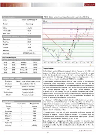 82
FLASH RESULTATS S1-2012
Commentaire :
Evoluant dans un trend haussier depuis le début d’année, le titre ADH est
parvenu à se défaire de son canal baissier moyen terme pour tester un plus
haut à 40,6 Dhs. La dernière semaine de mars a connu une prise de bénéfice
qui a ramené le titre à corriger 38% de son mouvement de hausse à 34 Dhs.
La performance annuelle se stabilise à +43,3% à fin mars 2016.
Graphiquement, après avoir évolué dans un canal haussier, le titre a réalisé
l’objectif de hausse de la figure chartiste en « Double Bottom » sur les
38,5 Dhs. Le dernier mouvement de baisse enregistré a eu pour conséquence
une sortie baissière du canal haussier court terme. Ainsi, la cible de baisse de
cette rupture baissière avec le canal court terme demeure les
31,9 Dhs soit un retracement de 50% du dernier mouvement de hausse.
Toutefois et sur un horizon plus étoffé, le franchissement positif des 25 Dhs
oriente toujours le titre vers les 44,5 Dhs, correspondant à l’objectif de
hausse de la sortie du canal baissier moyen terme.
Le indicateurs mathématiques restent globalement baissiers avec une pour-
suite baissière sur la Stochastique et le RSI. Toutefois, ces derniers se
rapprochent de leurs zones de saturation baissière. La MACD demeure pour
sa part négative. Sur le moyen terme, les indicateurs de tendance restent
globalement acheteurs, à l’exception de la Stochastique qui croise son filtre à
la baisse dans la zone de sur-achat.
La configuration d’Elliott du titre nous positionne sur le seuil minimal de
validation de la vague 2 mineure (61,8% de fibonacci ). Le titre peut tester les
31,9 Dhs comme seuil maximal valide. La prochaine vague notée 3 devrait
conduire la tendance vers la résistance clé des 50 Dhs.
En conclusion, nous anticipons une évolution haussière vers le dernier plus
haut des 40,6 Dhs. Sur cette résistance, nous prévoyons un retour baissier
vers les support des 37,5 Dhs avant un rebond en direction des 43 Dhs à fin
juin 2016.
ADH: Dans une dynamique haussière vers les 43 Dhs
Niveaux Techniques
Support Résistance Indicateurs Dynamiques
33,3 34,0 MMA20 32,70
33,0 35,0 MMA50 31,90
32,3 36,9 MMA100 36,06
31,9 37,8 Bollinger B+ 34,48
30,8 38,8 Bollinger B- 30,93
Dernières Alertes Techniques
Chartisme Cassure canal baissier moyen terme
Chartisme Double Bottom 38,5 Dhs
B. Bollinger Ouverture Baissière
RSI Poursuite baissière
Stochastique Poursuite baissière
MACD Poursuite baissière
Fiche Information
Valeur : DOUJA PROM ADDOHA
Reuters Bloomberg
Ydate +43,3%
+Haut 2016 40,59
+Bas 2016 23,20
Physionomie Séances du 31/03/2016
Ouverture 34,66
Plus Haut 35,89
Plus Bas 33,25
Clôture 34,00
Variation -7,78%
Volumes 87 533 760,53 Dhs
Résumé Stratégie
Horizons Court terme Moyen terme
Opinion - Hausse
Type - Achat
Démarrage - 33,9
Stop Loss - 29,8
Objectif 1 - 40,6
Objectif 2 - 43,0
RR - 8,65
Probabilité - -
Potentiel - +26,8%
 