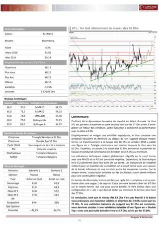 83
FLASH RESULTATS S1-2012
ATL : Un test déterminant du niveau des 63 Dhs
Résumé Stratégie
Horizons Scénario 1 Scénario 2
Opinion Hausse Baisse
Type Achat sur repliAchat sur repli
Démarrage 61,863,0
Stop Loss 63,461,8
Objectif 1 74,0 57,0
Objectif 2 53,077,0
RR --
Probabilité 32%64%
Qté Optimal --
Potentiel -14,3%+22,2%
Commentaire:
Profitant de la dynamique haussière du marché en début d’année. Le titre
ATL est parvenu à rejoindre sa zone de plus haut sur les 77 Dhs avant d’enre-
gistrer un retour des vendeurs. Cette évolution a comprimé la performance
year-to-date à 4,3%.
Graphiquement et malgré une volatilité importante, le titre conserve une
tendance haussière et demeure au dessus de son support oblique moyen
terme. Le franchissement à la hausse des 66 Dhs en octobre 2014 a validé
une figure en « Triangle résistance» qui oriente toujours le titre vers les
81 Dhs. Toutefois, la cassure à la baisse des 63 Dhs annulerait le potentiel de
hausse et conduirait la tendance en direction des 57 Dhs au minimum.
Les indicateurs techniques restent globalement négatifs sur le court terme
avec une MACD et un RSI en poursuite négative. Cependant, la Stochastique
et le CCI pénètrent dans leur zone de sur-vente. Les indicateurs de volatilité
militent pour un maintien de la volatilité sur le court terme avec une cassure
de la bande inferieure et une cotation entre les moyennes courtes. Sur le
moyen terme, la poursuite baissière sur les oscillateurs court terme militent
pour une continuation négative.
En termes de décompte, le titre est dans un cycle dit « complexe » et se posi-
tionne dans une vague 1 de reprise. Cette dernière devrait cibler les 87 Dhs
sur le moyen terme. Sur une plus courte échelle, le titre évolue dans une
configuration en « abc » qui devrait tester au minimum le dernier plus haut
des 77 Dhs.
En conclusion, tant que le niveau des 63 Dhs n’est pas franchi à la baisse
nous prévoyons une évolution volatile en direction des 74 Dhs suivie par les
77 Dhs. Si une validation baissière du support des 63 Dhs est constatée,
nous devrions assister à une validation baissière d’une figure en « Double
Top » avec une poursuite baissière vers les 57 Dhs, suivis par les 53 Dhs.
Niveaux Techniques
Support Résistance Indicateurs Dynamiques
68,0 70,0 MMA20 68,79
65,0 72,5 MMA50 66,10
63,0 74,0 MMA100 63,30
60,0 77,0 Bollinger B+ 73,25
59,0 80,0 Bollinger B- 64,52
Dernières Alertes Techniques
Chartisme Triangle Résistance 81 Dhs
Chartisme Double Top 53 Dhs
Cycle Elliott Sous-vague «c» de « iii » mineure
RSI Zone de survente
Stochastique Tendance Baissière
MACD Tendance Baissière
Fiche Information
Valeur : ALTANTA
Reuters Bloomberg
Ydate 4,3%
+Haut 2016 34,50
+Bas 2016 29,14
Physionomie Séances du 31/03/2016
Ouverture 68,12
Plus Haut 68,12
Plus Bas 68,10
Clôture 68,10
Variation -3,35%
Volumes 7 629,04 Dhs
 