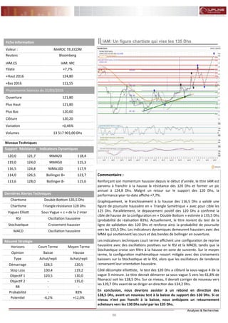 86
FLASH RESULTATS S1-2012
Commentaire :
Renforçant son momentum haussier depuis le début d’année, le titre IAM est
parvenu à franchir à la hausse la résistance des 120 Dhs et former un pic
annuel à 124,8 Dhs. Malgré un retour sur le support des 120 Dhs, la
performance year-to-date affiche +7,7%.
Graphiquement, le franchissement à la hausse des 116,5 Dhs a validé une
figure de poursuite haussière en « Triangle Symétrique » avec pour cible les
125 Dhs. Parallèlement, le dépassement positif des 120 Dhs a confirmé la
cible de hausse de la configuration en « Double Bottom » estimée à 135,5 Dhs
(probabilité de réalisation 83%). Actuellement, le titre revient du test de la
ligne de validation des 120 Dhs et renforce ainsi la probabilité de poursuite
vers les 135,5 Dhs. Les indicateurs dynamiques demeurent haussiers avec des
MMA qui soutiennent les cours et des bandes de bollinger en ouverture.
Les indicateurs techniques court terme affichent une configuration de reprise
haussière avec des oscillations positives sur le RSI et la MACD, tandis que la
Stochastique croise son filtre à la hausse en zone de survente. Sur le moyen
terme, la configuration mathématique ressort mitigée avec des croisements
baissiers sur la Stochastique et le RSI, alors que les oscillateurs de tendance
conservent leur orientation haussière.
Côté décompte elliottiste, le test des 120 Dhs a clôturé la sous-vague 4 de la
vague 3 mineure. Le titre devrait démarrer sa sous-vague 5 vers les 61,8% de
fibonacci soit les 128,5 Dhs. Sur ce niveau, il devrait corriger de nouveau vers
les 120,7 Dhs avant de se diriger en direction des 134,2 Dhs.
En conclusion, nous devrions assister à un rebond en direction des
128,5 Dhs, avant un nouveau test à la baisse du support des 120 Dhs. Si ce
niveau n’est pas franchi à la baisse, nous anticipons un retournement
acheteurs vers les 130 Dhs suivi par les 135 Dhs.
IAM: Un figure chartiste qui vise les 135 Dhs
Niveaux Techniques
Support Résistance Indicateurs Dynamiques
120,0 121,7 MMA20 118,4
119,0 124,0 MMA50 115,3
116,5 124,8 MMA100 117,9
114,0 126,5 Bollinger B+ 123,7
113,6 128,0 Bollinger B- 115,6
Dernières Alertes Techniques
Chartisme Double Bottom 135,5 Dhs
Chartisme Triangle résistance 128 Dhs
Vagues Elliott Sous Vague « c » de la 2 inter
RSI Oscillation haussière
Stochastique Croisement haussier
MACD Oscillation haussière
Fiche Information
Valeur : MAROC TELECOM
Reuters
IAM.CS
Bloomberg
IAM: MC
Ydate +7,7%
+Haut 2016 124,80
+Bas 2016 111,55
Physionomie Séances du 31/03/2016
Ouverture 121,80
Plus Haut 121,80
Plus Bas 120,00
Clôture 120,20
Variation +0,46%
Volumes 13 517 901,00 Dhs
Résumé Stratégie
Horizons Court Terme Moyen Terme
Opinion Baisse Hausse
Type Achat/repli Achat/repli
Démarrage 128,5 120,5
Stop Loss 130,4 119,2
Objectif 1 120,5 130,0
Objectif 2 - 135,0
RR - -
Probabilité - 83%
Potentiel -6,2% +12,0%
 