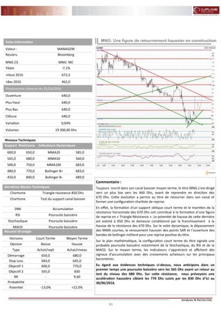 90
FLASH RESULTATS S1-2012
Commentaire :
Toujours inscrit dans son canal baissier moyen terme, le titre MNG s’est dirigé
vers un plus bas vers les 460 Dhs, avant de reprendre en direction des
670 Dhs. Cette évolution a permis au titre de retourner dans son canal et
former une configuration chartiste de reprise.
En effet, la formation d’un support oblique court terme et le maintien de la
résistance horizontale des 670 Dhs ont contribué à la formation d’une figure
de reprise en « Triangle Résistance ». Le potentiel de hausse de cette dernière
est estimé à 850 Dhs et demeure conditionné par le franchissement à la
hausse de la résistance des 670 Dhs. Sur le volet dynamique, le dépassement
des MMA courtes, le renouement haussier des points SAR et l’ouverture des
bandes de bollinger militent pour une reprise positive du titre.
Sur le plan mathématique, la configuration court terme du titre signale une
probable poursuite baissière notamment de la Stochastique, du RSI et de la
MACD. Sur le moyen terme, les indicateurs s’apprécient et affichent des
signaux d’accumulation avec des croisements acheteurs sur les principaux
baromètres.
Eu égard aux évidences techniques ci-dessus, nous anticipons dans un
premier temps une poursuite baissière vers les 565 Dhs avant un retour au
test du niveau des 680 Dhs. Sur cette résistance, nous prévoyons une
accélération haussière ciblant les 770 Dhs suivis par les 830 Dhs d’ici au
30/06/2016.
MNG: Une figure de retournement haussier en construction
Niveaux Techniques
Support Résistance Indicateurs Dynamiques
600,0 650,0 MMA20 585,0
565,0 680,0 MMA50 560,0
500,0 750,0 MMA100 683,0
480,0 770,0 Bollinger B+ 683,0
450,0 800,0 Bollinger B- 489,0
Dernières Alertes Techniques
Chartisme Triangle résistance 850 Dhs
Chartisme Test du support canal baissier
DMI Accumulation
RSI Poursuite baissière
Stochastique Poursuite baissière
MACD Poursuite baissière
Fiche Information
Valeur : MANAGEM
Reuters
MNG.CS
Bloomberg
MNG: MC
Ydate -7,1%
+Haut 2016 673,3
+Bas 2016 462,0
Physionomie Séances du 31/03/2016
Ouverture 640,0
Plus Haut 640,0
Plus Bas 640,0
Clôture 640,0
Variation 0,04%
Volumes 19 200,00 Dhs
Résumé Stratégie
Horizons Court Terme Moyen Terme
Opinion Baisse Hausse
Type Achat/repli Achat/niveau
Démarrage 650,0 680,0
Stop Loss 683,0 645,0
Objectif 1 600,0 770,0
Objectif 2 565,0 830
RR - 9,40
Probabilité - -
Potentiel -13,0% +22,0%
 