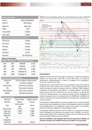 92
FLASH RESULTATS S1-2012
Niveaux Techniques
Support Résistance Indicateurs Dynamique
850 870 MMA20 3 324
800 900 MMA50 3 254
700 940 MMA100 3 384
660 970 Bollinger B+ 3 439
660 1000 Bollinger B- 3 034
Dernières Alertes Techniques
Chartisme Test du support moyen terme
DMI Croisement négatif
Momentum Poursuite à la baisse
RSI Poursuite à la baisse
Stochastique Poursuite à la baisse
MACD Oscillation baissière
Fiche Information
Valeur : WAFA ASSURANCE
Reuters
WASS.CS
Bloomberg
WAA: MC
Ydate -1,6%
+Haut 2016 3 400,0
+Bas 2016 3 060,0
Physionomie Séances du 31/03/2016
Ouverture 3 369,0
Plus Haut 3 370,0
Plus Bas 3 218,0
Clôture 3 218,0
Variation -4,51%
Volumes 49 781,00 Dhs
Résumé Stratégie
Horizons Court Terme Moyen Terme
Opinion Baisse Hausse
Type
Achat spécu-
latif
Achat
Démarrage 3 350 3 150
Stop Loss 3 420 2 980
Objectif 1 3 150 3 500
Objectif 2 - 3 660
RR - -
Probabilité - -
Potentiel -5,9% +16,2%
Commentaire :
Pâtissant toujours des effets de la figure chartiste en « Epaule-Tête-Epaule »
validée à la cassure des 3 600 Dhs, le titre WAA accuse un retard de
performance comparativement à l'indice et enregistre une contreperfor-
mance de -1,6% à fin mars 2016.
Graphiquement, le titre évolue dan son canal baissier moyen terme dont la
résistance vient d’être testée sur les 3 370 Dhs. L’échec de dépassement de
cette zone devrait conduire la tendance vers les 3 150 Dhs. Cette évolution
contribue à la construction d’une figure en « Double Bottom » qui devrait
hisser le titre vers les 3 600 Dhs et ce, dès la cassure à la hausse des
3 375 Dhs. Côté dynamique, les moyennes mobiles courtes soutiennent la
tendance haussière avec un croisement entre les MMA20 et la MMA50. De
même, l’ouverture des bandes de bollinger et des points SAR corroborent le
scénario haussier.
Les indicateurs mathématiques court terme plaident pour une baisse limitée
avec des poursuites négatives sur le RSI et la Stochastique tandis que la MACD
oscille négativement. La configuration moyen terme ressort en saturation,
avec des croisements négatifs sur la Stochastique et le RSI.
Le décompte d’Elliott positionne le titre en début d’un mouvement haussier
avec la réalisation de sa première sous-vague sur les 3 380 Dhs. Le titre de-
vrait retracer 50% de son mouvement de hausse vers les 3 150 Dhs avant de
viser les 161,8% de fibonacci sur les 3 660 Dhs.
Dans ces conditions, nous anticipons dès le test du niveau des 3 150 Dhs, un
rebond en direction des 3 500 Dhs suivi par les 3 660 d’ici à fin juin 2016.
WAA: Une probable sortie du canal baissier sur les 3 380 Dhs
 