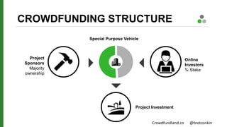 CROWDFUNDING STRUCTURE
Online
Investors
% Stake
Project
Sponsors
Majority
ownership
Special Purpose Vehicle
Project Invest...
