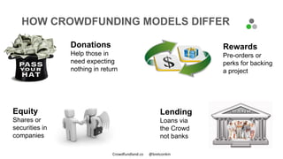 HOW CROWDFUNDING MODELS DIFFER
Donations
Help those in
need expecting
nothing in return
Rewards
Pre-orders or
perks for ba...