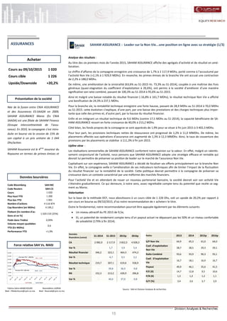 15
SAHAM ASSURANCE : Leader sur la Non Vie...une position en ligne avec sa stratégie (1/3)
Analyse des résultats :
Au titre des six premiers mois de l’année 2015, SAHAM ASSURANCE affiche des agrégats d’activité et de résultat en amé-
lioration.
Le chiffre d’affaires de la compagnie enregistre une croissance de 1,7% à 2 117,9 MDhs, porté comme à l’accoutumé par
l’activité Non Vie (+2,1% à 1 929,9 MDhs). En revanche, les primes émises de la branche Vie ont accusé une contraction
de 2,2% à 188,0 MDhs.
De même, une amélioration de la sinistralité (63,6% au S1-2015 Vs. 73,3% au S1-2014), couplée à une maîtrise des frais
généraux (quasi-stagnation du coefficient d’exploitation à 26,6%), ont permis à la société d’améliorer d’une manière
significative son ratio combiné, passant de 100,3% au S1-2014 à 95,6% au S1-2015.
Ainsi et malgré une baisse notable du résultat financier (-16,8% à 161,7 MDhs), le résultat technique Non Vie a affiché
une bonification de 24,3% à 237,1 MDhs.
Pour la branche vie, la rentabilité technique enregistre une forte hausse, passant de 28,9 MDhs au S1-2014 à 70,0 MDhs
au S1-2015. cette évolution s’explique, d’une part, par une baisse des prestations et des charges techniques plus impor-
tante que celle des primes et, d’autre part, par la hausse du résultat financier.
Enfin et en intégrant un résultat technique de 9,6 MDhs (contre 17,5 MDhs au S1-2014), la capacité bénéficiaire de SA-
HAM ASSURANCE ressort en forte croissance de 40,0% à 213,2 MDhs.
Côté bilan, les fonds propres de la compagnie se sont appréciés de 1,9% pour se situer à fin juin 2015 à 3 402,3 MDhs.
Pour leur part, les provisions techniques nettes de réassurance ont progressé de 1,2% à 11,0 MMDhs. De même, les
placements affectés aux opérations d’assurance ont augmenté de 1,3% à 12,3 MMDhs. Ainsi, le taux de couverture des
provisions par les placements se stabilise à 111,3% à fin juin 2015.
Upline view :
Les réalisations semestrielles de SAHAM ASSURANCE confortent notre opinion sur la valeur. En effet, malgré un ralentis-
sement conjoncturel de l’activité, nous pensons que SAHAM ASSURANCE adopte une stratégie efficace et rentable qui
devrait lui permettre de préserver sa position de leader sur le marché de l’assurance Non Vie.
Capitalisant sur son expérience, SAHAM ASSURANCE a décidé de focaliser ses efforts principalement sur la branche Non
Vie. En effet, la compagnie veille à l’amélioration de ses indicateurs techniques afin de limiter l’impact de la fluctuation
du résultat financier sur la rentabilité de la société. Cette politique devrait permettre à la compagnie de préserver sa
croissance dans un contexte caractérisé par une méforme des marchés financiers.
Pour l’activité Vie et en attendant de nouer un nouveau partenariat bancaire, la société devrait voir son activité Vie
s’éteindre graduellement. Ce qui demeure, à notre sens, assez regrettable compte tenu du potentiel que recèle ce seg-
ment au Maroc.
Valorisation
Sur la base de la méthode DCF, nous aboutissons à un cours cible de 1 226 Dhs, soit un upside de 20,2% par rapport à
son cours en bourse au 09/10/2015, d’où notre recommandation de « acheter» le titre.
Outre le fondamental, notre recommandation pourrait être appuyée également par les éléments suivants:
 Un niveau attractif du PE 2015 de 9,5x;
 Et, un potentiel de rendement compte tenu d’un payout actuel ne dépassant pas les 50% et un niveau confortable
de solvabilité (179% à fin 2014).
Fatima Zahra MABCHOURE
Mail : FMabchoure@cpm.co.ma
Nasreddine LAZRAK
Mail : NLazrak@cpm.co.ma
Cours au 09/10/2015 1 020
Cours cible 1 226
Upside/Downside +20,2%
Code Bloomberg SAH:MC
Code Reuters SAH.CS
Cours 1 020
Plus haut YTD 1 200
Plus bas YTD 1 001
Nombre d'actions 4 116 874
Cap Boursière (en MDhs) 4 199,2
Flottant (En nombre d'ac-
tions et en %)
1 029 219 (25%)
Poids dans l'indice 0,99%
Volume moyen quotidien
YTD (En MDhs)
0,6
Performance YTD +1,9%
Acheter
Source : SAH et Division Analyses & recherches
Données boursières
Force relative SAH Vs. MASI
Présentation de la société
ASSURANCES
Née de la fusion entre CNIA ASSURANCE
et des Assurances ES-SAADA en 2009,
SAHAM ASSURANCE Maroc (Ex CNIA
SAADA) est une filiale de SAHAM Finance
(Groupe intercontinentale de l’assu-
rance). En 2010, la compagnie s’est intro-
duite en bourse via la cession de 15% de
son capital à un prix unitaire de 1 044
Dhs/action.
SAHAM Assurance est le 4ème
assureur du
Royaume en termes de primes émises et
Données
financières (conso)
S1-2014 S1-2015 2015p 2016p
CA 2 082,0 2 117,9 3 822,5 4 028,3
Var % - 1,7 3,9 5,4
Résultat financier 346,2 323,1 464,3 474,3
Var % - -6,7 0,5 2,2
Résultat technique 219,7 307,1 619,6 558,9
Var % - 39,8 36,9 -9,8
RN 152,3 213,2 439,9 396,8
Var % - 40,0 37,0 -9,8
Ratios 2013 2014 2015p 2016p
S/P Non Vie 64,9 65,3 61,0 64,0
Coef. d’exploitation
Non Vie
28,7 28,5 29,3 29,1
Ratio Combiné 93,6 93,9 90,3 93,1
Coef. D’exploitation
Vie
16,7 18,1 16,9 16,7
Payout 49,9 46,1 35,6 41,5
P/E (X) 14,7 12,8 9,5 10,6
P/B (X) 1,3 1,2 1,2 1,1
D/Y (%) 3,4 3,6 3,7 3,9
70,00
80,00
90,00
100,00
110,00
120,00
130,00
140,00
SAH MASI
Plus haut YTD: 1 200 Dhs
Plus bas YTD: 1 001 Dhs MASI : -6,2%
SAH : +1,9%
 