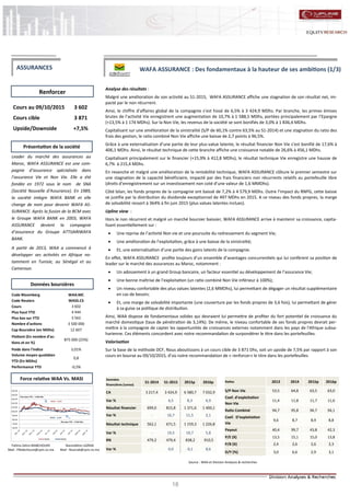 18
WAFA ASSURANCE : Des fondamentaux à la hauteur de ses ambitions (1/3)
Analyse des résultats :
Malgré une amélioration de son activité au S1-2015, WAFA ASSURANCE affiche une stagnation de son résultat net, im-
pacté par le non récurrent.
Ainsi, le chiffre d’affaires global de la compagnie s’est hissé de 6,5% à 3 424,9 MDhs. Par branche, les primes émises
brutes de l’activité Vie enregistrent une augmentation de 10,7% à 1 588,5 MDhs, portées principalement par l’Epargne
(+13,5% à 1 174 MDhs). Sur la Non Vie, les revenus de la société se sont bonifiés de 3,0% à 1 836,4 MDhs.
Capitalisant sur une amélioration de la sinistralité (S/P de 60,1% contre 63,5% au S1-2014) et une stagnation du ratio des
frais des gestion, le ratio combiné Non Vie affiche une baisse de 2,7 points à 96,5%.
Grâce à une externalisation d’une partie de leur plus-value latente, le résultat financier Non Vie s’est bonifié de 17,6% à
406,1 MDhs. Ainsi, le résultat technique de cette branche affiche une croissance notable de 26,6% à 456,1 MDhs.
Capitalisant principalement sur le financier (+15,9% à 412,8 MDhs), le résultat technique Vie enregistre une hausse de
6,7% à 215,4 MDhs.
En revanche et malgré une amélioration de la rentabilité technique, WAFA ASSURANCE clôture le premier semestre sur
une stagnation de la capacité bénéficiaire, impacté par des frais financiers non récurrents relatifs au portefeuille libre
(droits d’enregistrement sur un investissement non coté d’une valeur de 1,6 MMDhs).
Côté bilan, les fonds propres de la compagnie ont baissé de 7,2% à 4 579,9 MDhs. Outre l’impact du RNPG, cette baisse
se justifie par la distribution du dividende exceptionnel de 497 MDhs en 2015. A ce niveau des fonds propres, la marge
de solvabilité ressort à 364% à fin juin 2015 (plus values latentes inclues).
Upline view :
Hors le non récurrent et malgré un marché boursier baissier, WAFA ASSURANCE arrive à maintenir sa croissance, capita-
lisant essentiellement sur :
 Une reprise de l’activité Non vie et une poursuite du redressement du segment Vie;
 Une amélioration de l’exploitation, grâce à une baisse de la sinistralité;
 Et, une externalisation d’une partie des gains latents de la compagnie.
En effet, WAFA ASSURANCE profite toujours d’un ensemble d’avantages concurrentiels qui lui confèrent sa position de
leader sur le marché des assurances au Maroc, notamment :
 Un adossement à un grand Group bancaire, un facteur essentiel au développement de l’assurance Vie;
 Une bonne maîtrise de l’exploitation (un ratio combiné Non Vie inférieur à 100%);
 Un niveau confortable des plus values latentes (2,6 MMDhs), lui permettant de dégager un résultat supplémentaire
en cas de besoin;
 Et, une marge de solvabilité importante (une couverture par les fonds propres de 3,6 fois), lui permettant de gérer
à sa guise sa politique de distribution.
Ainsi, WAA dispose de fondamentaux solides qui devraient lui permettre de profiter du fort potentiel de croissance du
marché domestique (taux de pénétration de 3,14%). De même, le niveau confortable de ses fonds propres devrait per-
mettre à la compagnie de capter les opportunités de croissances externes notamment dans les pays de l'Afrique subsa-
harienne. Ces éléments concordent avec notre recommandation de surpondérer le titre dans les portefeuilles.
Valorisation
Sur la base de la méthode DCF, Nous aboutissons à un cours cible de 3 871 Dhs, soit un upside de 7,5% par rapport à son
cours en bourse au 09/10/2015, d’où notre recommandation de « renforcer» le titre dans les portefeuilles
Fatima Zahra MABCHOURE
Mail : FMabchoure@cpm.co.ma
Nasreddine LAZRAK
Mail : NLazrak@cpm.co.ma
Cours au 09/10/2015 3 602
Cours cible 3 871
Upside/Downside +7,5%
Code Bloomberg WAA:MC
Code Reuters WASS.CS
Cours 3 602
Plus haut YTD 4 444
Plus bas sur YTD 3 562
Nombre d'actions 3 500 000
Cap Boursière (en MDhs) 12 607
Flottant (En nombre d'ac-
tions et en %)
875 000 (25%)
Poids dans l'indice 3,01%
Volume moyen quotidien
YTD (En MDhs)
0,8
Performance YTD -0,5%
Renforcer
Source : WAA et Division Analyses & recherches
Données boursières
Force relative WAA Vs. MASI
Présentation de la société
ASSURANCES
Leader du marché des assurances au
Maroc, WAFA ASSURANCE est une com-
pagnie d’assurance spécialisée dans
l’assurance Vie et Non Vie. Elle a été
fondée en 1972 sous le nom de SNA
(Société Nouvelle d’Assurance). En 1989,
la société intègre WAFA BANK et elle
change de nom pour devenir WAFA AS-
SURANCE. Après la fusion de la BCM avec
le Groupe WAFA BANK en 2003, WAFA
ASSURANCE devient la compagnie
d’assurance du Groupe ATTIJARIWAFA
BANK.
A partir de 2013, WAA a commencé à
développer ses activités en Afrique no-
tamment en Tunisie, au Sénégal et au
Cameroun.
Données
financières (conso)
S1-2014 S1-2015 2015p 2016p
CA 3 217,4 3 424,9 6 580,7 7 032,9
Var % - 6,5 8,3 6,9
Résultat financier 699,0 815,8 1 371,6 1 400,1
Var % - 16,7 11,5 2,1
Résultat technique 562,1 671,5 1 159,3 1 226,8
Var % - 19,5 10,7 5,8
RN 479,2 479,4 838,2 910,5
Var % - 0,0 -0,1 8,6
Ratios 2013 2014 2015p 2016p
S/P Non Vie 53,5 64,8 63,5 63,0
Coef. d’exploitation
Non Vie
11,4 11,8 11,7 11,6
Ratio Combiné 94,7 95,8 94,7 94,1
Coef. D’exploitation
Vie
9,6 8,7 8,9 8,8
Payout 40,4 99,7 43,8 42,3
P/E (X) 13,5 15,1 15,0 13,8
P/B (X) 2,4 2,6 2,6 2,3
D/Y (%) 3,0 6,6 2,9 3,1
60,00
70,00
80,00
90,00
100,00
110,00
120,00
130,00
140,00
150,00
WAA MASI
Plus haut YTD : 4 444 Dhs
Plus bas YTD : 3 562 Dhs
MASI : -6,2%
WAA : -0,5%
 