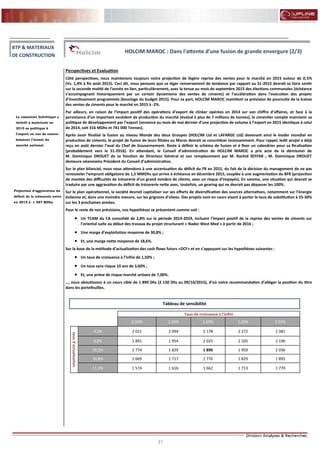 31
FLASH RESULTATS S1-2012
Perspectives et Evaluation
Côté perspectives, nous maintenons toujours notre projection de légère reprise des ventes pour le marché en 2015 autour de 0,5%
(Vs. 1,4% à fin août 2015). Ceci dit, nous pensons que ce léger renversement de tendance par rapport au S1-2015 devrait se faire sentir
sur la seconde moitié de l’année en lien, particulièrement, avec la tenue au mois de septembre 2015 des élections communales (échéance
s’accompagnant historiquement par un certain dynamisme des ventes de ciments) et l’accélération dans l’exécution des projets
d’investissement programmés (bouclage du budget 2015). Pour sa part, HOLCIM MAROC maintient sa prévision de poursuite de la baisse
des ventes de ciments pour le marché en 2015 à -2%.
Par ailleurs, en raison de l’impact positif des opérations d’export de clinker opérées en 2014 sur son chiffre d’affaires, et face à la
persistance d’un important excédent de production du marché (évalué à plus de 7 millions de tonnes), le cimentier compte maintenir sa
politique de développement par l’export (annonce au mois de mai dernier d’une projection de volume à l’export en 2015 identique à celui
de 2014, soit 316 MDhs et 741 000 Tonnes).
Après avoir finalisé la fusion au niveau Monde des deux Groupes (HOLCIM Ltd et LAFARGE Ltd) devenant ainsi le leader mondial en
production de ciments, le projet de fusion de leurs filiales au Maroc devrait se concrétiser incessamment. Pour rappel, ledit projet a déjà
reçu en août dernier l’aval du Chef de Gouvernement. Reste à définir le schéma de fusion et à fixer un calendrier pour sa finalisation
(probablement vers le S1-2016). En attendant, le Conseil d’administration de HOLCIM MAROC a pris acte de la démission de
M. Dominique DROUET de sa fonction de Directeur Général et son remplacement par M. Rachid SEFFAR ; M. Dominique DROUET
demeure néanmoins Président du Conseil d’administration.
Sur le plan bilanciel, nous nous attendons à une accentuation du déficit du FR en 2015, du fait de la décision du management de ne pas
renouveler l’emprunt obligataire de 1,5 MMDhs qui arrive à échéance en décembre 2015, couplée à une augmentation du BFR (projection
de montée des difficultés de trésorerie d’un grand nombre de clients, avec un risque d’impayés). En somme, une situation qui devrait se
traduire par une aggravation du déficit de trésorerie nette avec, toutefois, un gearing qui ne devrait pas dépasser les 100%.
Sur le plan opérationnel, la société devrait capitaliser sur ses efforts de diversification des sources alternatives, notamment sur l’énergie
éolienne et, dans une moindre mesure, sur les grignons d’olives. Des projets sont en cours visant à porter le taux de substitution à 25-30%
sur les 3 prochaines années.
Pour le reste de nos prévisions, nos hypothèses se présentent comme suit :
 Un TCAM du CA consolidé de 2,8% sur la période 2014-2024, incluant l’impact positif de la reprise des ventes de ciments sur
l’oriental suite au début des travaux du projet structurant « Nador West Med » à partir de 2016 ;
 Une marge d’exploitation moyenne de 30,8% ;
 Et, une marge nette moyenne de 18,6%.
Sur la base de la méthode d’actualisation des cash flows futurs «DCF» et en s’appuyant sur les hypothèses suivantes :
 Un taux de croissance à l’infini de 1,50% ;
 Un taux sans risque 10 ans de 3,60% ;
 Et, une prime de risque marché actions de 7,00%.
…, nous aboutissons à un cours cible de 1 890 Dhs (2 130 Dhs au 09/10/2015), d’où notre recommandation d’alléger la position du titre
dans les portefeuilles.
Le cimentier helvétique a
intérêt à maintenir en
2015 sa politique à
l’export en vue de contre-
balancer l’atonie du
marché national
BTP & MATERIAUX
DE CONSTRUCTION
HOLCIM MAROC : Dans l'attente d'une fusion de grande envergure (2/3)
Projection d’aggravation du
déficit de la trésorerie nette
en 2015 à -1 587 MDhs
Tableau de sensibilité
Taux de croissance à l'infini
0,50% 1,00% 1,50% 2,00% 2,50%
tauxd'actualisation
9,3% 2 021 2 094 2 178 2 272 2 381
9,8% 1 891 1 954 2 025 2 105 2 196
10,3% 1 774 1 829 1 890 1 959 2 036
10,8% 1 669 1 717 1 770 1 829 1 895
11,3% 1 574 1 616 1 662 1 713 1 770
 