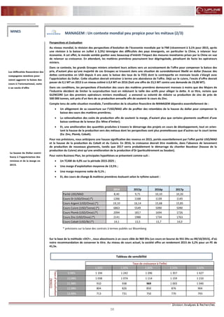 58
FLASH RESULTATS S1-2012
Perspectives et Evaluation
Au niveau mondial, la révision des perspectives d’évolution de l’économie mondiale par le FMI (récemment à 3,1% pour 2015, après
une révision à la baisse en Juillet à 3,3%) témoigne des difficultés des pays émergents, en particulier la Chine, à relancer leur
économie. A cet effet, le monde semble guetter avec beaucoup d’intérêt l’impact des mesures monétaires prises par la Chine en vue
de relancer sa croissance. En attendant, les matières premières poursuivent leur dégringolade, pénalisant de facto les opérateurs
miniers.
Dans ce contexte, les grands Groupes miniers orientent leurs actions vers un accroissement de l’offre pour compenser la baisse des
prix, d’autant plus qu’une majorité de ces Groupes se trouvent dans une situation de surendettement libellé en dollar (hausse des
dettes contractées en USD depuis 4 ans avec la baisse des taux de la FED) dont la contrepartie en monnaie locale s’élargit avec
l’appréciation du Dollar. Cette situation devrait entrainer à terme une abondance de l’offre. Déjà sur le cuivre, l’excès d’offre devrait
passer de 0,1 MT en 2013 à un niveau estimé à 0,4 MT en 2016 (Soit une offre de 23,5 MT contre une demande de 23,08 MT).
Dans ces conditions, les perspectives d’évolution des cours des matières premières demeurent moroses à moins que des Majors de
l’industrie décident de limiter la surproduction tout en réduisant la taille des actifs pour alléger la dette. A ce titre, notons que
GLENCORE (un des premiers opérateurs miniers mondiaux) a annoncé sa volonté de réduire sa production de zinc de près de
500 000 tonnes, soit près d’un tiers de sa production annuelle afin de soutenir le cours du Zinc.
Compte tenu de cette situation mondiale, l’amélioration de la situation financière de MANAGEM dépendra essentiellement de :
 Un allègement de sa couverture sur l’USD/MAD afin de profiter des retombées de la hausse du dollar pour compenser la
baisse des cours des matières premières;
 La rationalisation des coûts de production afin de soutenir la marge, d’autant plus que certains gisements souffrent d’une
baisse continue de la teneur (Ex: Mine d’Imiter);
 Et, une amélioration des quantités produites à travers le démarrage des projets en cours de développement, tout en orien-
tant la hausse de la production vers des métaux dont les perspectives sont plus prometteuses que d’autres sur le court terme
(Ex: Zinc, Plomb, Cobalt).
Pour nos prévisions, nous anticipons une hausse significative des revenus en 2015, portés essentiellement par l’effet parité USD/MAD
et la hausse de la production du Cobalt et du Cuivre. En 2016, la croissance devrait être modérée, dans l’absence de lancement
de production de nouveaux gisements, tandis que 2017 verra probablement le démarrage du chantier Bouskour (hausse de la
production du Cuivre) ainsi qu’une amélioration de la production d’Or (particulièrement au Soudan).
Pour notre Business Plan, les principales hypothèses se présentent comme suit :
 Un TCAM de 4,0% sur la période 2015-2025 ;
 Une marge d’exploitation moyenne de 13,5% ;
 Une marge moyenne nette de 9,1% ;
 Et, des cours de change & matières premières évoluant selon le rythme suivant :
* prévisions sur la base des contrats à termes publiés sur Bloomberg
Sur la base de la méthode «DCF» , nous aboutissons à un cours cible de 969 Dhs (un cours en bourse de 931 Dhs au 09/10/2015), d’où
notre recommandation de conserver le titre. Au niveau de cours actuel, la société offre un rendement 2015 de 3,2% pour un PE de
41,5x.
Les difficultés financières des
compagnies minières pour-
raient aggraver la baisse des
cours à l’international, suite
à un excès d’offre
MINES MANAGEM : Un contexte mondial peu propice pour les métaux (2/3)
La hausse du Dollar contri-
buera à l’appréciation des
revenus et de la marge en
2015.
2014 2015p 2016p 2017p
Parité USD/MAD 8,40 9,71 10,10 10,20
Cours Or (USD/Once) (*) 1266 1168 1139 1145
Cours Argent (USD/Once) (*) 19,10 16,14 15,68 15,85
Cours Cuivre (USD/Tonne) (*) 6863 5549 5090 5090
Cours Plomb (USD/Once) (*) 2094 1817 1694 1726
Cours Zinc (USD/Once) (*) 2141 1988 1734 1763
Cours Cobalt (USD/lb) (*) 14,1 13,5 13,7 14,0
Tableau de sensibilité
Taux de croissance à l'infini
1,00% 1,50% 2,00% 2,50% 3,00%
Tauxd’actualisation
(WACC)
9,98% 1 194 1 242 1 296 1 357 1 427
10,98% 1 038 1 074 1 114 1 159 1 210
11,98% 910 938 969 1 003 1 040
12,98% 804 826 850 876 904
13,98% 713 731 750 770 793
 