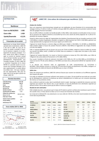 75
LABEL’VIE : Une valeur de croissance par excellence (1/3)
Analyse des résultats :
Dans une conjoncture macro-économique marquée par une stabilisation du taux d’évolution de la consommation des
ménages (+3,1% au T1-2015 et +3,4% au T2-2015), le Groupe LABEL’VIE a affiché au titre de la première moitié de l’année
2015 des agrégats financiers honorables.
Ainsi, le chiffre d’affaires consolidé s’est bonifié de 6,8% à 3 258,1 MDhs. Cette évolution est attribuable à la fois à la mon-
tée en puissance des magasins existants au 31/12/2014 qui ont vu leur volume de ventes progresser de +11,9% et l’im-
plantation de nouveaux magasins.
Suivant le même trend et en dépit de l’augmentation des dotations d’amortissement liée aux nouvelles ouvertures (+15%
à 103 MDhs), le résultat d’exploitation consolidé a enregistré un affermissement de 27,4% à 114,8 MDhs, générant une
marge opérationnelle en progression de 0,5 pt par rapport au S1-2014 à 3,5%.
S’agissant du résultat financier, ce dernier allège son déficit pour s’établir à -49,4 MDhs ( Vs.-50 MDhs au 30/06/2014).
Cette variation intègre la hausse des produits financiers (+89,9% à 43,8 MDhs) et l’aggravation des charges d’intérêts
(+27,5% à 93,1 MDhs).
Enfin, la capacité bénéficiaire part du Groupe s’est accrue de 72,4% à 43 MDhs, intégrant la baisse du déficit du résultat
non courant (-0,4 MDhs, contre -1,4 MDhs au S1-2014). Dans ces conditions, la marge nette s’est située à 1,3%, contre
0,8% un an plutôt.
S’agissant de l’analyse bilancielle, il en ressort un fonds de roulement en baisse de 27% à 283,4 MDhs, sous l’effet de
l’allègement des autres dettes de financement (-2,7% à 680,2 MDhs).
Pour sa part, l’excédent en fonds de roulement s’est établi à 319,7 MDhs (Vs. EFR de 192,6 MDhs au 31/12/2014), en
raison du recul de 77% des autres débiteurs à 70,9 MDhs (une baisse liée au dénouement définitif de l’opération de titri-
sation).
Il en découle une trésorerie nette en augmentation de 3,8% comparativement au 31/12/2014 à
603 MDhs. Cette évolution recouvre un retrait de 75,7% des titres & valeurs de placements à 43,3 MDhs, conjugué à un
remboursement de crédits de trésorerie de 280 MDhs pour se situer à 70 MDhs.
Upline view :
Valeur de croissance par excellence, LABEL’VIE continue d’œuvrer pour soutenir son évolution sur les différents segments
dans lesquels elle opère.
A ce stade, les réalisations du Groupe confortent notre opinion sur la valeur. Cet avis positif est sous tendu par une straté-
gie de développement cohérente et ambitieuse qui devrait indubitablement se traduire par une croissance dynamique
des revenus sur les prochaines années.
Ainsi, renforcer le poids de la valeur dans le portefeuille revient à capter davantage un potentiel de croissance aussi bien
organique que sectoriel. Pour illustrer cela, un seul indicateur, le taux de pénétration de la distribution organisée qui
demeure limité à 15% au Maroc (contre plus de 20% en Tunisie et en Egypte).
Résultat de notre valorisation :
Côté multiples boursiers, nous pensons que le niveau de PE traduit en partie la confiance des investisseurs quant à l’avenir
de la société. Ainsi, ce niveau devrait se diluer au fur et à mesure de l’évolution des résultats.
Sur la base de la méthode DCF, nous aboutissons à un cours cible de 1 439 Dhs, d’où notre recommandation de renforcer
le titre dans les portefeuilles.
Nasreddine LAZRAK
Mail : NLarak@cpm.co.ma
Cours au 09/10/2015 1 282
Cours cible 1 439
Upside/Downside +12,2%
Code Bloomberg LBV: MC
Code Reuters LBV.CS
Cours 1 282
Plus haut YTD 1 334
Plus bas YTD 1 000
Nombre d'actions 2 545 277
Cap Boursière (en MDhs) 3 263
Flottant (En nombre d'ac-
tions et en %)
890 847 (35%)
Poids dans l'indice 1,1%
Volume moyen quotidien
YTD (En MDhs)
1,9
Performance YTD -4,0%
Renforcer
Source : LABEL’VIE et Division Analyses & recherches
Données boursières
Force relative LBV Vs. MASI
Présentation de la société
DISTRIBUTION
Appartenant au Groupe Retail Holding ,
spécialisé dans la distribution, LABEL’VIE
a été créé en 1985. Au cours de ces
années, la société a procédé à l’ouver-
ture de plusieurs magasins et au déve-
loppement de plusieurs enseignes. A ce
titre, notons qu’en 2009, le Groupe a
signé un accord de franchise exclusif
avec le Groupe Carrefour qui prévoit le
développement d’hypermarchés sous
l’enseigne Carrefour. En 2012, LABEL’VIE
a concrétisé l’acquisition de la chaine
METRO et a procédé ensuite à sa con-
version sous l’enseigne Atacadao. Sur le
plan organisationnel, la société détient
trois filiales dont : HLV pour l’exploita-
tion des hypermarchés, MLV pour les
Hyper Cash et VLV qui gère le foncier du
Groupe LABEL’VIE.
Fatima BENMLIH
Mail : fbenmlih@cpm.co.ma
Données
financières (conso)
S1-2014 S1-2015 2015p 2016p
CA (MDhs) 3 049,4 3 258,1 7 269,0 8 406,3
Var (%) - 6,8 14,9 15,6
EBITDA (MDhs) 161,3 199,1 476,8 527,3
Var (%) - 23,4 48,8 10,6
EBIT (MDhs) 90,1 114,8 200,8 238,1
Var (%) - 27,4 18,0 18,6
RNPG (MDhs) 24,9 43,0 94,1 119,9
Var (%) - 72,4 16,1 27,5%
Ratios 2013 2014 2015p 2016p
P/E (X) 66,0 41,9 34,7 27,2
P/B (X) 2,9 2,6 2,7 2,5
D/Y (%) - 2,9 - 0,8
FCF yield (/MC) (%) -3,7 -9,1 5,1 1,8
EV/CA (X) 1,0 0,9 0,7 0,6
EV/EBIT (X) 39,6 31,8 26,9 22,7
EV/IC (X) 1,8 1,6 1,6 1,6
ROIC/WACC (X) 0,4 0,5 0,5 0,6
70,0
80,0
90,0
100,0
110,0
120,0
130,0
LBV MASI
LBV : -4,0%
MASI : -6,2%
Plus haut YTD : 1 334 Dhs
Plus bas YTD : 1 000 Dhs
 