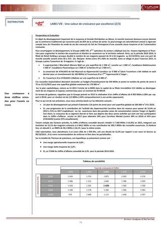 76
FLASH RESULTATS S1-2012
Perspectives et Evaluation
En dépit du développement important de la moyenne et Grande Distribution au Maroc, le marché marocain demeure encore dominé
par le commerce traditionnel qui concentre près de 85% de la surface de vente. Ce pourcentage est naturellement amené à régresser
compte tenu de l’évolution du mode de vie des marocain du fait de l’émergence d’une nouvelle classe moyenne et de l’urbanisation
croissante.
Pour accompagner ce développement, le Groupe LABEL’VIE, 2ème
opérateur du secteur a déployé tous les moyens logistiques et finan-
ciers pour augmenter le nombre des ouvertures et étendre sa couverture sur le territoire national. Ainsi, sur la période 2010-2014, la
filiale de Retail Holding a presque doublé le nombre de ses magasins passant de 33 à 62 magasins au 31/12/2014, avec une part de
marché actuelle variant entre 30 à 31% (Vs. Marjane -Acima entre 59 à 60% du marché). Dans ce sillage et pour l’exercice 2015, le
Groupe a prévu l’ouverture de 8 magasins. Il s’agit de :
 5 supermarchés ( Marrakech Menara Mall sur une superficie de 1 500 m2
, Larache sur 1 000 m2
, Casablanca Abdelmoumen
1 500 m2
, Casablanca Panoramique sur 1 000 m2
et Kénitra III sur 1 500 m2
) ;
 la conversion de ATACADO de Sidi Maarouf en Hypermarché Carrefour sur 9 000 m2
(dont l’ouverture a été réalisée en août
dernier pour un investissement de 100 MDhs) et l’ouverture d’un 7ème
hypermarché à Tanger ;
 Et, l’ouverture d’un ATACADO à Meknès sur une superficie de 6 000 m2
.
Ces nouvelles implantations devraient nécessiter un budget d’investissement de 550 MDhs et porter le nombre de points de vente à
70 au 31/12/2015 pour une superficie globale avoisinant les 170 000 m2
.
Sur le plan capitalistique, notons au S1-2015 l’entrée de la BERD dans le capital de sa filiale immobilière VLV dédiée au développe-
ment de ses magasins et espaces commerciaux pour un montant de 45 MEUR.
En termes de guidance, rappelons que le Groupe prévoit en 2015 la réalisation d’un chiffre d’affaires de 8 093 MDhs (+28% par rap-
port à 2014) pour un résultat net de 115 MDhs (+42% comparativement à une année auparavant).
Pour ce qui est de nos prévisions, nous nous sommes basés sur les éléments suivants :
 Un plan de développement qui prévoit d’atteindre 116 points de vente pour une superficie globale de 260 000 m2
d’ici 2018 ;
 Et, une progression de la contribution de l’activité des Hypermarchés Carrefour dans les revenus pour passer de 14,4% en
2014 à 21% en 2017 (capitalisant sur les ouvertures dans des grandes zones de consommation comme Tanger et Agadir).
Ceci étant, la croissance de ce segment devrait se faire aux dépens des deux autres activités qui vont voir leur participation
dans le chiffre d’affaires reculer en 2017 pour atteindre 34% pour Carrefour Market (contre 39% en 2014) et 45% pour
ATACADAO (contre 47% actuellement).
Tenant compte des facteurs précités, le chiffre d’affaires consolidé devrait s’établir à 7 269 MDhs (+14,9%) en 2015, intégrant une
évolution de 15,1% des magasins existants à 6 344,5 MDhs et une contribution de 303,7 MDhs des nouvelles ouvertures. En Bottom
line, on aboutit à un RNPG de 94,1 MDhs (+16,1% ) pour la même année.
Côté valorisation, nous aboutissons à un cours cible de 1 439 Dhs, soit une décote de 12,2% par rapport à son cours en bourse au
09/10/2015 , d’où notre recommandation de renforcer le titre dans les portefeuilles.
Sur la totalité de l’horizon de prévisions, nos hypothèses se présentent comme suit :
 Une marge opérationnelle moyenne de 3,8% ;
 Une marge nette moyenne de 2,2% ;
 Et, un TCAM du chiffre d’affaires consolidé de 6,3% pour la période 2014-2024.
DISTRIBUTION
LABEL’VIE : Une valeur de croissance par excellence (2/3)
Tableau de sensibilité
Taux de croissance à l'infini
1,00% 1,50% 2,00% 2,50% 3,00%
tauxd'actualisation
8,0% 1 593 1 723 1 875 2 055 2 270
8,5% 1 406 1 515 1 640 1 786 1 959
9,0% 1 243 1 335 1 439 1 560 1 700
9,5% 1 100 1 178 1 266 1 366 1 483
10,0% 974 1 040 1 115 1 200 1 297
Une croissance à
deux chiffres atten-
due pour l’année en
cours
 