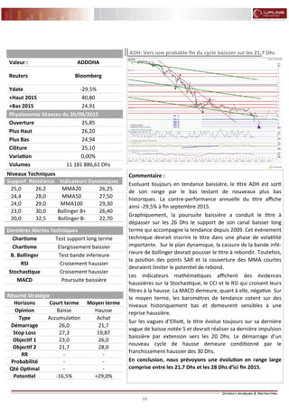 89
FLASH RESULTATS S1-2012
Commentaire :
Evoluant toujours en tendance baissière, le titre ADH est sorti
de son range par le bas testant de nouveaux plus bas
historiques. La contre-performance annuelle du titre affiche
ainsi -29,5% à fin septembre 2015.
Graphiquement, la poursuite baissière a conduit le titre à
dépasser sur les 26 Dhs le support de son canal baisser long
terme qui accompagne la tendance depuis 2009. Cet évènement
technique devrait inscrire le titre dans une phase de volatilité
importante. Sur le plan dynamique, la cassure de la bande infé-
rieure de bollinger devrait pousser le titre à rebondir. Toutefois,
la position des points SAR et la couverture des MMA courtes
devraient limiter le potentiel de rebond.
Les indicateurs mathématiques affichent des évidences
haussières sur la Stochastique, le CCI et le RSI qui croisent leurs
filtres à la hausse. La MACD demeure, quant à elle, négative. Sur
le moyen terme, les baromètres de tendance cotent sur des
niveaux historiquement bas et demeurent sensibles à une
reprise haussière.
Sur les vagues d’Elliott, le titre évolue toujours sur sa dernière
vague de baisse notée 5 et devrait réaliser sa dernière impulsion
baissière par extension vers les 20 Dhs. Le démarrage d’un
nouveau cycle de hausse demeure conditionné par le
franchissement haussier des 30 Dhs.
En conclusion, nous prévoyons une évolution en range large
comprise entre les 21,7 Dhs et les 28 Dhs d’ici fin 2015.
ADH: Vers une probable fin du cycle baissier sur les 21,7 Dhs
Niveaux Techniques
Support Résistance Indicateurs Dynamiques
25,0 26,2 MMA20 26,25
24,4 28,0 MMA50 27,50
24,0 29,0 MMA100 29,30
23,0 30,0 Bollinger B+ 26,40
20,0 32,5 Bollinger B- 22,70
Dernières Alertes Techniques
Chartisme Test support long terme
Chartisme Elargissement baissier
B. Bollinger Test bande inferieure
RSI Croisement haussier
Stochastique Croisement haussier
MACD Poursuite baissière
Valeur : ADDOHA
Reuters Bloomberg
Ydate -29,5%
+Haut 2015 40,80
+Bas 2015 24,91
Physionomie Séances du 30/09/2015
Ouverture 25,85
Plus Haut 26,20
Plus Bas 24,94
Clôture 25,10
Variation 0,00%
Volumes 11 181 886,61 Dhs
Résumé Stratégie
Horizons Court terme Moyen terme
Opinion Baisse Hausse
Type AchatAccumulation
Démarrage 21,726,0
Stop Loss 19,8727,3
Objectif 1 23,0 26,0
Objectif 2 28,021,7
RR --
Probabilité --
Qté Optimal --
Potentiel +29,0%-16,5%
 