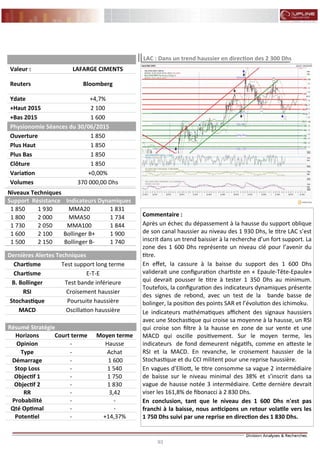93
FLASH RESULTATS S1-2012
Commentaire :
Après un échec du dépassement à la hausse du support oblique
de son canal haussier au niveau des 1 930 Dhs, le titre LAC s’est
inscrit dans un trend baissier à la recherche d’un fort support. La
zone des 1 600 Dhs représente un niveau clé pour l’avenir du
titre.
En effet, la cassure à la baisse du support des 1 600 Dhs
validerait une configuration chartiste en « Epaule-Tête-Epaule»
qui devrait pousser le titre à tester 1 350 Dhs au minimum.
Toutefois, la configuration des indicateurs dynamiques présente
des signes de rebond, avec un test de la bande basse de
bolinger, la position des points SAR et l’évolution des ichimoku.
Le indicateurs mathématiques affichent des signaux haussiers
avec une Stochastique qui croise sa moyenne à la hausse, un RSI
qui croise son filtre à la hausse en zone de sur vente et une
MACD qui oscille positivement. Sur le moyen terme, les
indicateurs de fond demeurent négatifs, comme en atteste le
RSI et la MACD. En revanche, le croisement haussier de la
Stochastique et du CCI militent pour une reprise haussière.
En vagues d’Elliott, le titre consomme sa vague 2 intermédiaire
de baisse sur le niveau minimal des 38% et s’inscrit dans sa
vague de hausse notée 3 intermédiaire. Cette dernière devrait
viser les 161,8% de fibonacci à 2 830 Dhs.
En conclusion, tant que le niveau des 1 600 Dhs n'est pas
franchi à la baisse, nous anticipons un retour volatile vers les
1 750 Dhs suivi par une reprise en direction des 1 830 Dhs.
LAC : Dans un trend haussier en direction des 2 300 Dhs
Niveaux Techniques
Support Résistance Indicateurs Dynamiques
1 850 1 930 MMA20 1 831
1 800 2 000 MMA50 1 734
1 730 2 050 MMA100 1 844
1 600 2 100 Bollinger B+ 1 900
1 500 2 150 Bollinger B- 1 740
Dernières Alertes Techniques
Chartisme Test support long terme
Chartisme E-T-E
B. Bollinger Test bande inférieure
RSI Croisement haussier
Stochastique Poursuite haussière
MACD Oscillation haussière
Valeur : LAFARGE CIMENTS
Reuters Bloomberg
Ydate +4,7%
+Haut 2015 2 100
+Bas 2015 1 600
Physionomie Séances du 30/06/2015
Ouverture 1 850
Plus Haut 1 850
Plus Bas 1 850
Clôture 1 850
Variation +0,00%
Volumes 370 000,00 Dhs
Résumé Stratégie
Horizons Court terme Moyen terme
Opinion - Hausse
Type Achat-
Démarrage 1 600-
Stop Loss 1 540-
Objectif 1 - 1 750
Objectif 2 1 830-
RR 3,42-
Probabilité --
Qté Optimal --
Potentiel +14,37%-
 