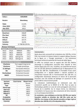 94
FLASH RESULTATS S1-2012
Commentaire :
Après deux tests successifs de la résistance des 190 Dhs, le titre
CSR s’est orienté à la baisse testant le support oblique haussier
de la figure en « Triangle symétrique ». Cet évènement
technique renforce le potentiel de hausse de ladite figure.
En effet, les contacts avec le support des 165 Dhs fiabilise
davantage la configuration haussière dans laquelle le titre
évolue depuis plus de 2 ans. Toutefois, son potentiel de hausse
vers les 225 Dhs demeure conditionné par le dépassement à la
hausse des 180 Dhs. Parallèlement, la formation d’une autre
configuration en « Double Bottom » devrait accélérer le
mouvement haussier dès le franchissement des 190 Dhs. La
configuration dynamique demeure en faveur de la poursuite
haussière avec des bandes de bollinger en ouverture et des
points SAR en retournement positif.
Le indicateurs mathématiques se redressent avec des
croisement positifs sur la MACD et le RSI. Pour sa part, la
Stochastique pénètre en zone de vente présageant ainsi d’une
hausse de la volatilité. Sur le moyen terme, les indicateurs
s’accordent à la hausse avec des croisements de forte intensité
sur les principaux baromètres.
En conclusion, nous anticipons au test des 165 Dhs une reprise
haussière volatile en direction des 180 Dhs suivis par les
200 Dhs. A ce niveau, le titre devrait connaître un léger repli en
direction des 190 Dhs d’ici à fin décembre 2015.
CSR: Une figure haussière en phase de validation
Niveaux Techniques
Support Résistance Indicateurs Dynamiques
165,0 175,0 MMA20 168,5
160,0 180,0 MMA50 172,6
154,0 190,0 MMA100 177,5
150,0 200,0 Bollinger B+ 172,5
145,0 205,0 Bollinger B- 164,2
Dernières Alertes Techniques
Chartisme Test support long terme
Chartisme Triangle Symétrique
B. Bollinger Test bande inférieure
RSI Divergence haussière
Stochastique Croisement haussier
MACD Croisement haussier
Valeur : COSUMAR
Reuters Bloomberg
Ydate +11,9%
+Haut 2015 179,0
+Bas 2015 163,2
Physionomie Séances du 30/06/2015
Ouverture 168,00
Plus Haut 168,00
Plus Bas 167,75
Clôture 167,75
Variation -0,21%
Volumes 11 788 061,90 Dhs
Résumé Stratégie
Horizons Court terme Moyen terme
Opinion - Hausse
Type Achat-
Démarrage 165,0-
Stop Loss 159,2-
Objectif 1 - 180,0
Objectif 2 200,0-
RR 9,78-
Probabilité --
Qté Optimal --
Potentiel +21,2%-
 