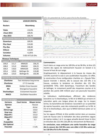 95
FLASH RESULTATS S1-2012
Commentaire :
Inscrit dans un range entre les 109 Dhs et les 96 Dhs, le titre LES
montre des signes de redressement haussier en testant à la
hausse le haut de son range.
Graphiquement, le dépassement à la hausse du niveau des
110 Dhs ouvrirait la voie à une accélération haussière. En effet,
la construction d’une configuration chartiste en « Épaule-Tête-
Épaule inversée » devrait, dès la cassure des 110 Dhs à la
hausse, conduire la tendance en direction des 121 Dhs
(probabilité 72%). Côté dynamique, l’ouverture des bandes
de bollinger, le croisement positif des moyennes courtes et la
position des points SAR militent pour une poursuite haussière
volatile.
Le indicateurs mathématiques affichent des évidences
baissières sur la Stochastique, le RSI et la MACD qui arrivent en
saturation après une longue phase de range. Sur le moyen
terme, les baromètres de tendance s’accordent sur un potentiel
de reprise haussière, avec des croisements positifs sur le RSI, le
CCI et la Stochastique, alors que la MACD demeure plate sur sa
moyenne.
Sur les vagues d’Elliott, le titre semble rentrer dans un nouveau
cycle de hausse avec la réalisation des deux premières vagues
de reprise notées 1 et 2. La vague actuelle devrait hisser le titre
en direction des 121 Dhs (161,8% du retracement de fibonacci)
En conclusion, nous anticipons une sortie haussière du range
dès la cassure des 110 Dhs avec une cible à 115 Dhs suivie par
les 118 Dhs d’ici la fin d'année.
LES: Un potentiel de 7,3% à saisir d’ici la fin d’année
Niveaux Techniques
Support Résistance Indicateurs Dynamiques
109,0 111,7 MMA20 106,25
108,0 115,0 MMA50 104,25
106,0 118,0 MMA100 104,05
103,4 120,0 Bollinger B+ 110,80
100,0 123,0 Bollinger B- 102,90
Dernières Alertes Techniques
Chartisme Test résistance long terme
Chartisme E-T-E inversée
MMA Golden Cross haussier
RSI Divergence haussière
Stochastique Croisement haussier
MACD Oscillation haussière
Valeur : LESIEUR CRISTAL
Reuters Bloomberg
Ydate +16,0%
+Haut 2015 109,95
+Bas 2015 100,70
Physionomie Séances du 30/06/2015
Ouverture 109,95
Plus Haut 110,00
Plus Bas 108,00
Clôture 110,00
Variation +1,85%
Volumes 5 855 477,65 Dhs
Résumé Stratégie
Horizons Court terme Moyen terme
Opinion - Hausse
Type Achat-
Démarrage 110,0-
Stop Loss 106,7-
Objectif 1 - 115,0
Objectif 2 118,0-
RR 5,3-
Probabilité --
Qté Optimal --
Potentiel +7,3%-
 