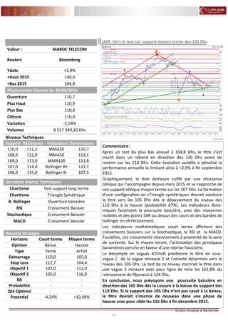 97
FLASH RESULTATS S1-2012
Commentaire :
Après un test du plus bas annuel à 104,8 Dhs, le titre s’est
inscrit dans un rebond en direction des 120 Dhs avant de
revenir sur les 110 Dhs. Cette évolution volatile a pénalisé la
performance annuelle la limitant ainsi à +2,9% à fin septembre
2015.
Graphiquement, le titre demeure coiffé par une résistance
oblique qui l’accompagne depuis mars 2015 et se rapproche de
son support oblique moyen terme sur les 107 Dhs. La formation
d’une configuration en «Triangle symétrique» devrait conduire
le titre vers les 105 Dhs dès le dépassement du niveau des
110 Dhs à la hausse (probabilité 67%). Les indicateurs dyna-
miques favorisent la poursuite baissière, avec des moyennes
mobiles et des points SAR au dessus des cours et des bandes de
bollinger en rétrécissement.
Les indicateurs mathématiques court terme affichent des
croisements baissiers sur la Stochastique, le RSI et la MACD.
Toutefois, ces croisements interviennent à proximité de la zone
de survente. Sur le moyen terme, l’orientation des principaux
baromètres penche en faveur d’une reprise haussière.
Le décompte en vagues d’Elliott positionne le titre en sous-
vague C de la vague mineure 2 et l’oriente désormais vers le
niveau des 105 Dhs. Le test de ce niveau inscrirait le titre dans
une vague 3 mineure avec pour ligne de mire les 161,8% du
retracement de fibonacci à 124 Dhs.
En conclusion, nous prévoyons une poursuite baissière en
direction des 105 Dhs dès la cassure à la baisse du support des
110 Dhs. Si le support des 105 Dhs n’est pas cassé à la baisse,
le titre devrait s’inscrire de nouveau dans une phase de
hausse avec pour cible les 116 Dhs à fin décembre 2015.
IAM: Vers le test sur support moyen terme des 105 Dhs
Niveaux Techniques
Support Résistance Indicateurs Dynamiques
110,0 111,2 MMA20 110,7
108,9 112,0 MMA50 113,1
108,0 113,0 MMA100 113,8
107,0 114,0 Bollinger B+ 113,7
106,0 115,0 Bollinger B- 107,5
Dernières Alertes Techniques
Chartisme Test support long terme
Chartisme Triangle Symétrique
B. Bollinger Ouverture baissière
RSI Croisement Baissier
Stochastique Croisement Baissier
MACD Croisement Baissier
Valeur : MAROC TELECOM
Reuters Bloomberg
Ydate +2,9%
+Haut 2015 140,0
+Bas 2015 104,8
Physionomie Séances du 30/09/2015
Ouverture 110,7
Plus Haut 110,9
Plus Bas 110,0
Clôture 110,0
Variation -2,54%
Volumes 8 557 949,10 Dhs
Résumé Stratégie
Horizons Court terme Moyen terme
Opinion Baisse Hausse
Type AchatVente
Démarrage 105,0110,0
Stop Loss 104,4112,7
Objectif 1 107,0 112,0
Objectif 2 116,0105,0
RR --
Probabilité --
Qté Optimal --
Potentiel +10,48%-4,54%
 