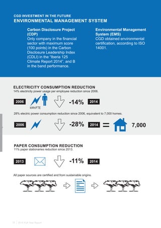 2015 Full Year Report18
11% paper stationaries reduction since 2013.
All paper sources are certified and from sustainable origins.
CGD INVESTMENT IN THE FUTURE
ENVIRONMENTAL MANAGEMENT SYSTEM
PAPER CONSUMPTION REDUCTION
Carbon Disclosure Project
(CDP)
Only company in the financial
sector with maximum score
(100 points) in the Carbon
Disclosure Leadership Index
(CDLI) in the “Iberia 125
Climate Report 2014”, and B
in the band performance.
Environmental Management
System (EMS)
CGD obtained environmental
certification, according to ISO
14001. 
14% electricity power usage per employee reduction since 2006.
28% electric power consumption reduction since 2006, equivalent to 7,000 homes.
ELECTRICITY CONSUMPTION REDUCTION
 