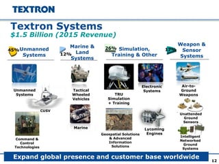 Textron Ale View Textron Investor Meetings | PPTX