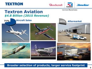 Textron Ale View Textron Investor Meetings | PPTX