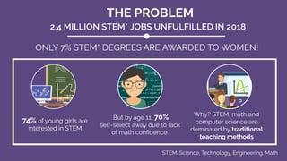 SmartGurlz