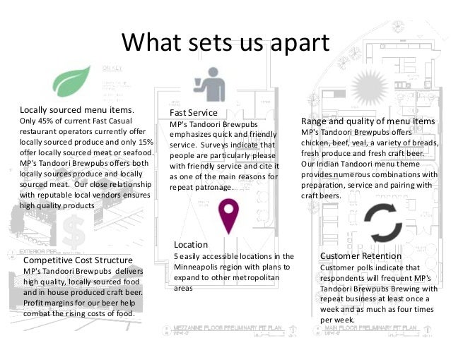 Investor package Investor package