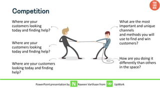 Competition
Where are your
customers looking
today and finding help?
Where are your customers
looking today and finding
help?
Where are your
customers looking
today and finding help?
What are the most
important and unique
channels
and methods you will
use to find and win
customers?
How are you doing it
differently than others
in the space?
 