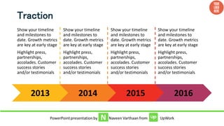 Traction
Show your timeline
and milestones to
date. Growth metrics
are key at early stage
Highlight press,
partnerships,
accolades. Customer
success stories
and/or testimonials
2013 2014 2015 2016
Show your timeline
and milestones to
date. Growth metrics
are key at early stage
Highlight press,
partnerships,
accolades. Customer
success stories
and/or testimonials
Show your timeline
and milestones to
date. Growth metrics
are key at early stage
Highlight press,
partnerships,
accolades. Customer
success stories
and/or testimonials
Show your timeline
and milestones to
date. Growth metrics
are key at early stage
Highlight press,
partnerships,
accolades. Customer
success stories
and/or testimonials
 