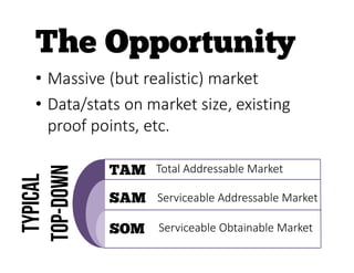 • Massive (but realistic) market
• Data/stats on market size, existing
proof points, etc.
Total Addressable Market
Serviceable Addressable Market
Serviceable Obtainable Market
Typical
Top-Down
 