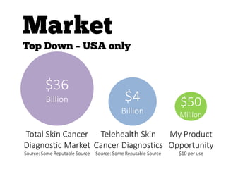 $36
Billion
Total Skin Cancer
Diagnostic Market
Source: Some Reputable Source
$4
Billion
Telehealth Skin
Cancer Diagnostics
Source: Some Reputable Source
$50
Million
My Product
Opportunity
$10 per use
 