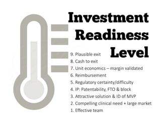 9. Plausible exit
8. Cash to exit
7. Unit economics – margin validated
6. Reimbursement
5. Regulatory certainty/difficulty
4. IP: Patentability, FTO & block
3. Attractive solution & ID of MVP
2. Compelling clinical need + large market
1. Effective team
 