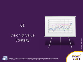 01
Vision & Value
Strategy
©FraserJHay,2020
https://www.facebook.com/groups/growyourbusinessclub/
 