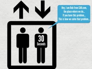 Hey, I am Bob from CAR.com,
                the place where we do...
               If you have this problem...
          This is how we solve that problem...




 30
Seconds
 