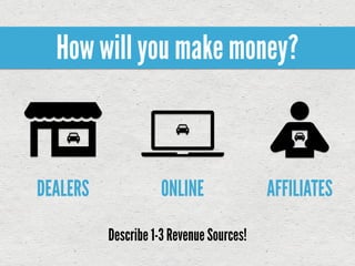How will you make money?



DEALERS            ONLINE                 AFFILIATES

          Describe 1-3 Revenue Sources!
 