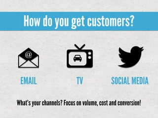 How do you get customers?


EMAIL                      TV              SOCIAL MEDIA

What’s your channels? Focus on volume, cost and conversion!
 