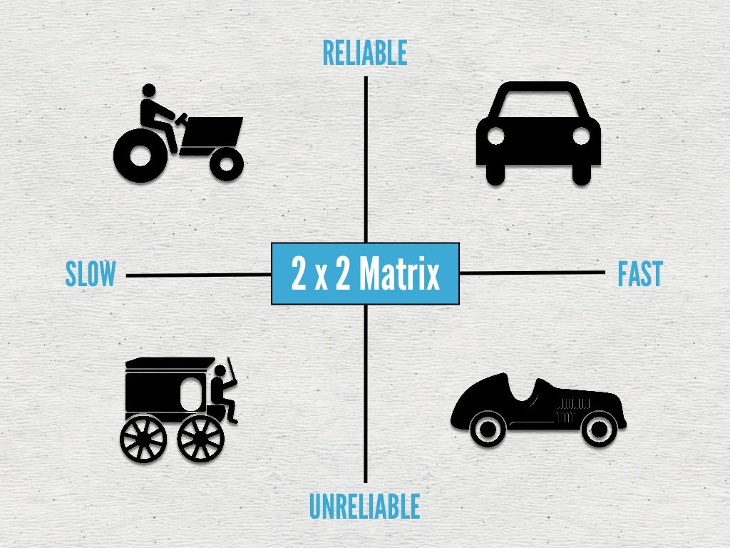 How to Pitch a VC Redesigned